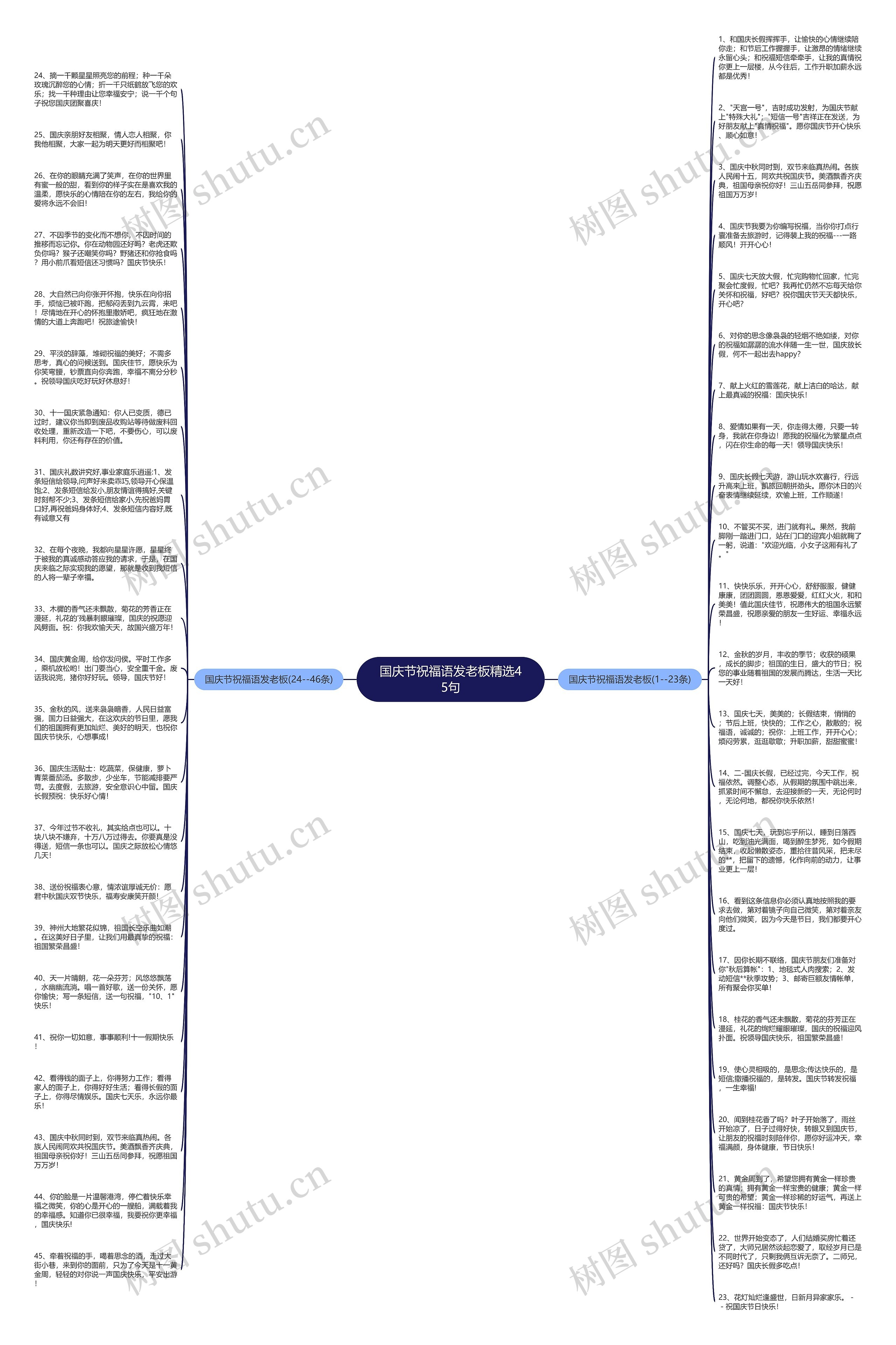 国庆节祝福语发老板精选45句思维导图