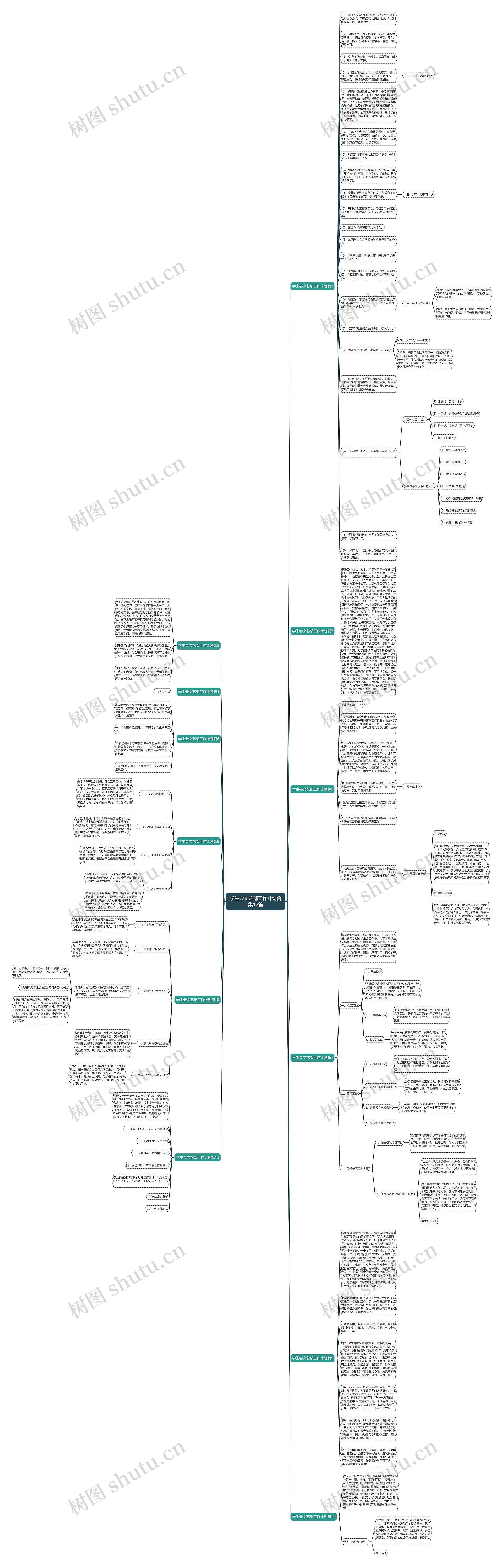 学生会文艺部工作计划合集12篇思维导图
