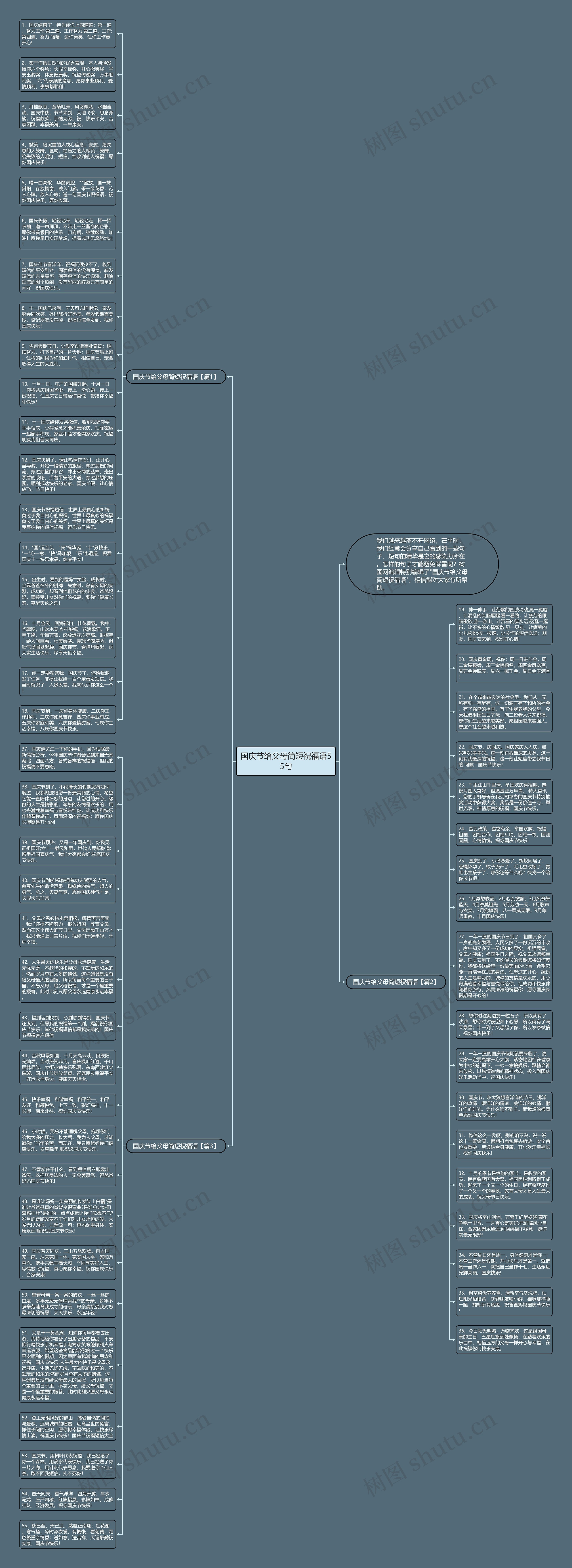 国庆节给父母简短祝福语55句思维导图