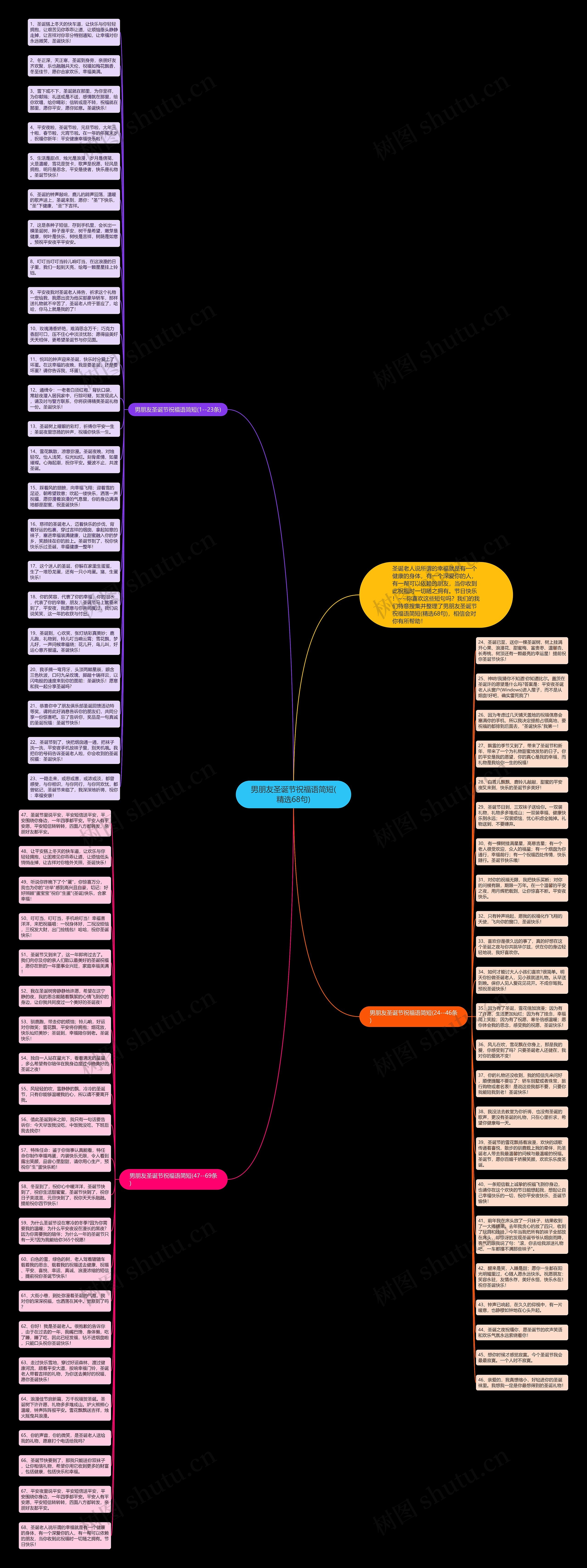 男朋友圣诞节祝福语简短(精选68句)思维导图高清图 男朋友圣诞节祝福语简短(精选68句)思维导图