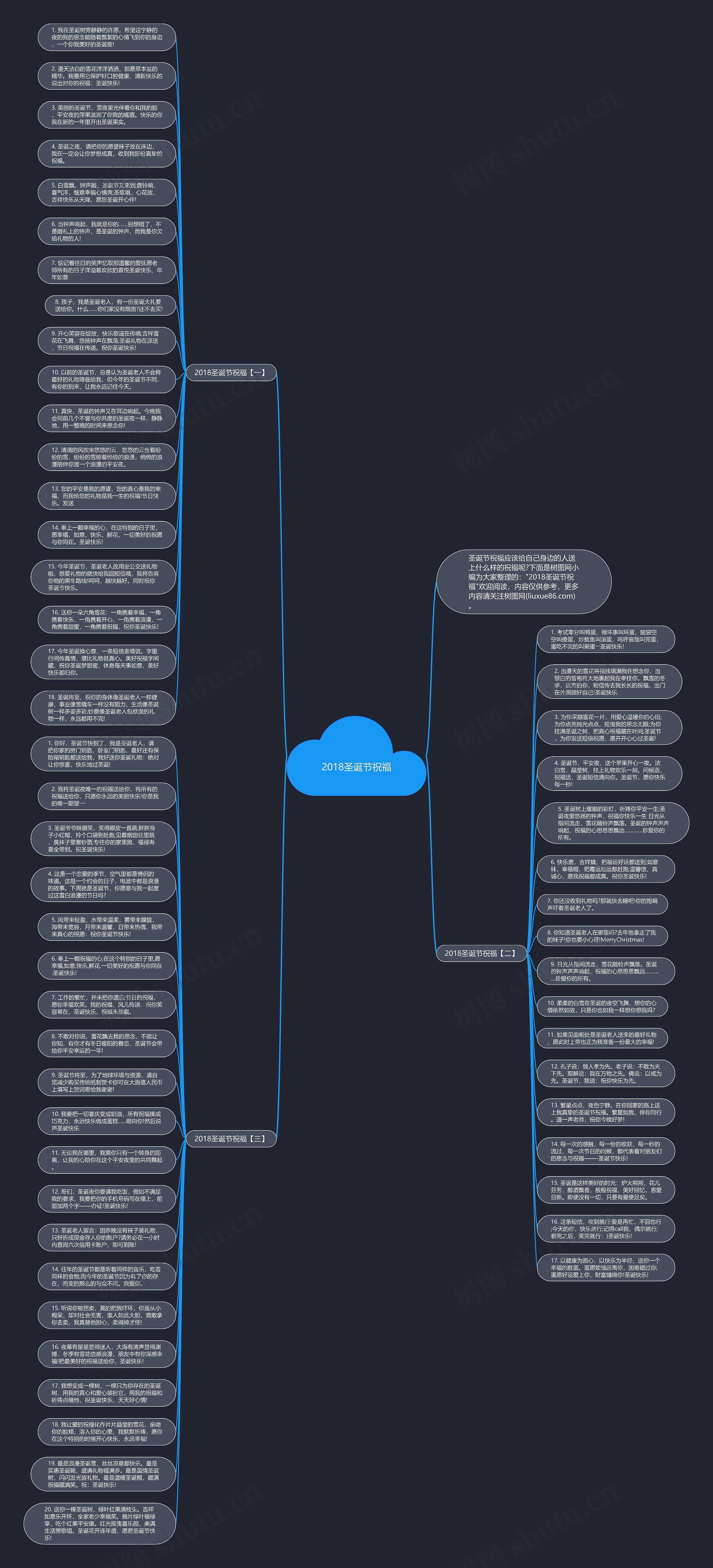 2018圣诞节祝福思维导图