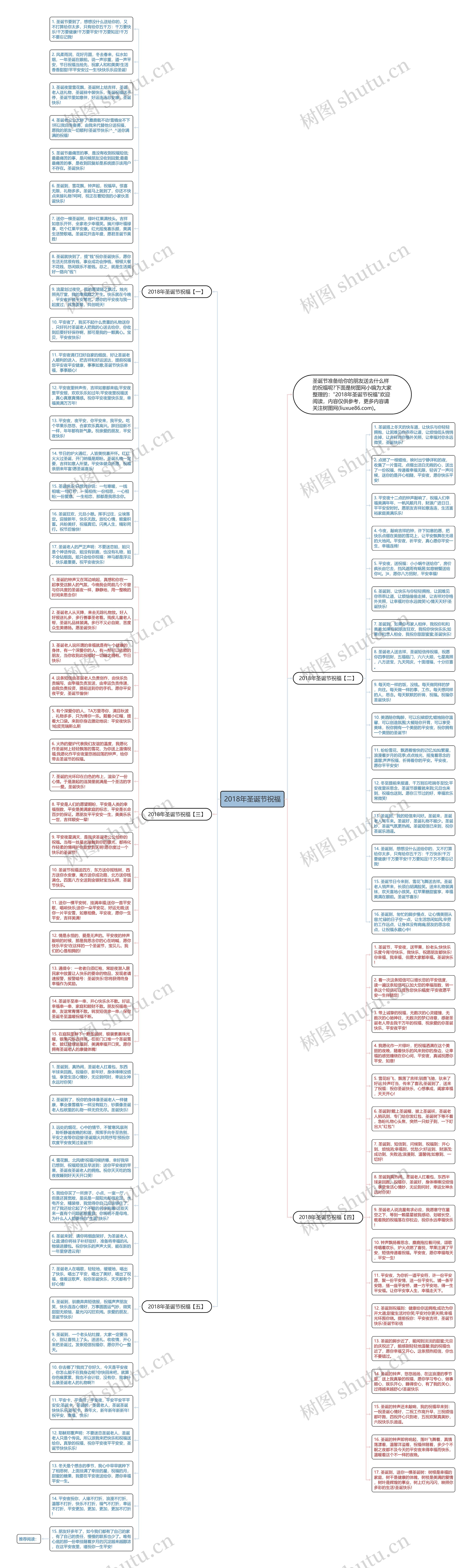 2018年圣诞节祝福思维导图