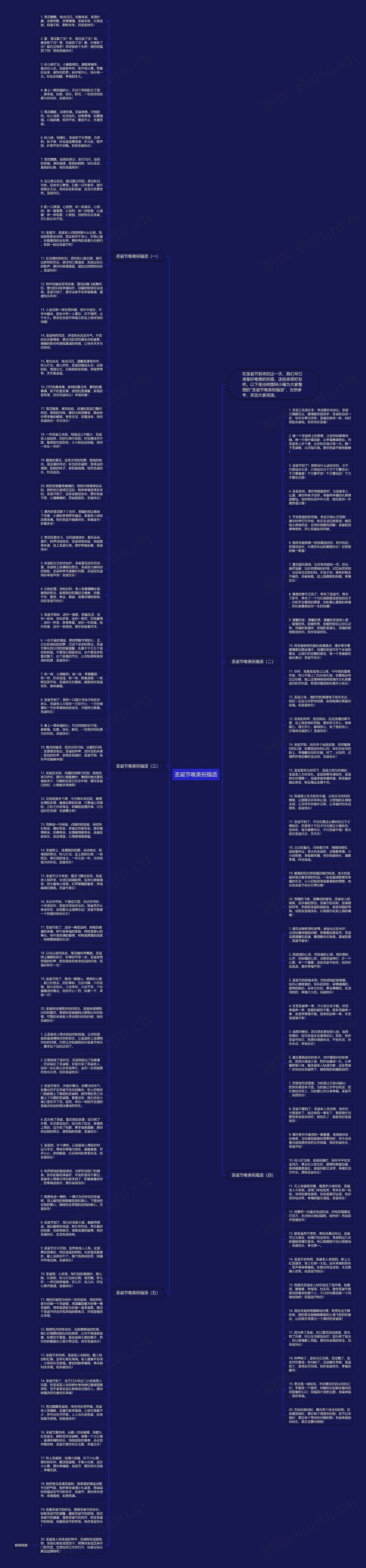 圣诞节唯美祝福语思维导图