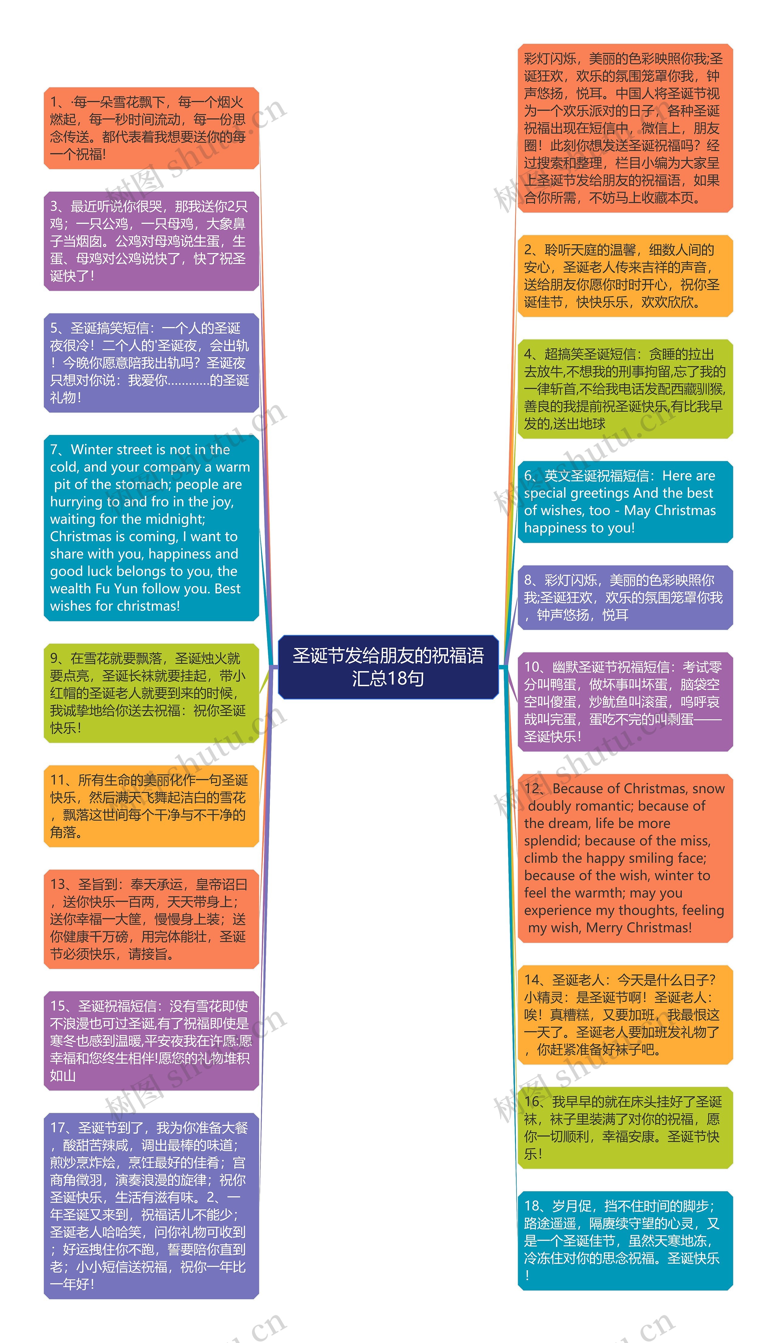 圣诞节发给朋友的祝福语汇总18句思维导图