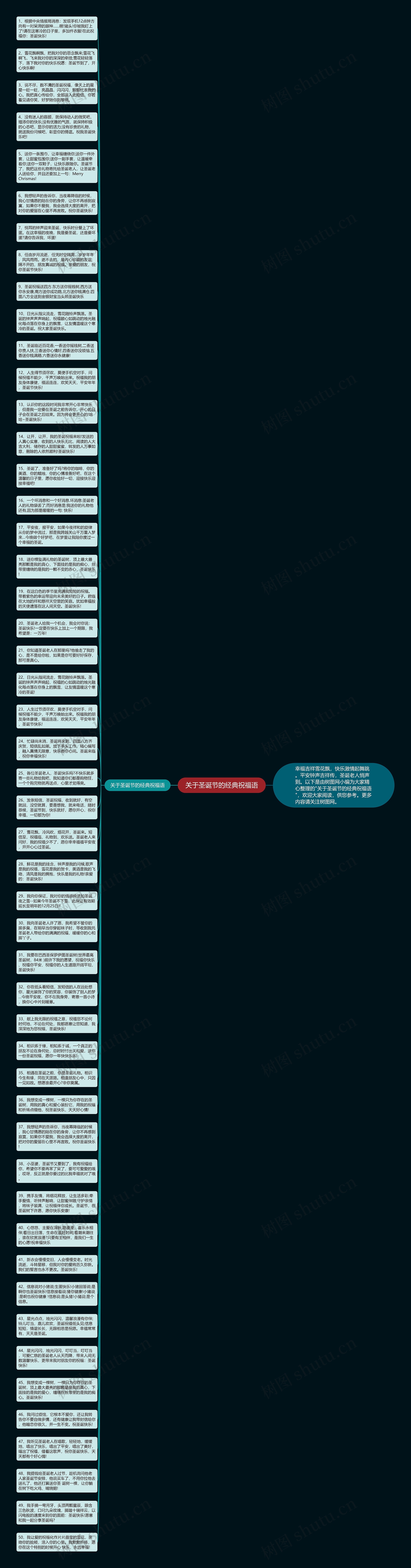 关于圣诞节的经典祝福语思维导图