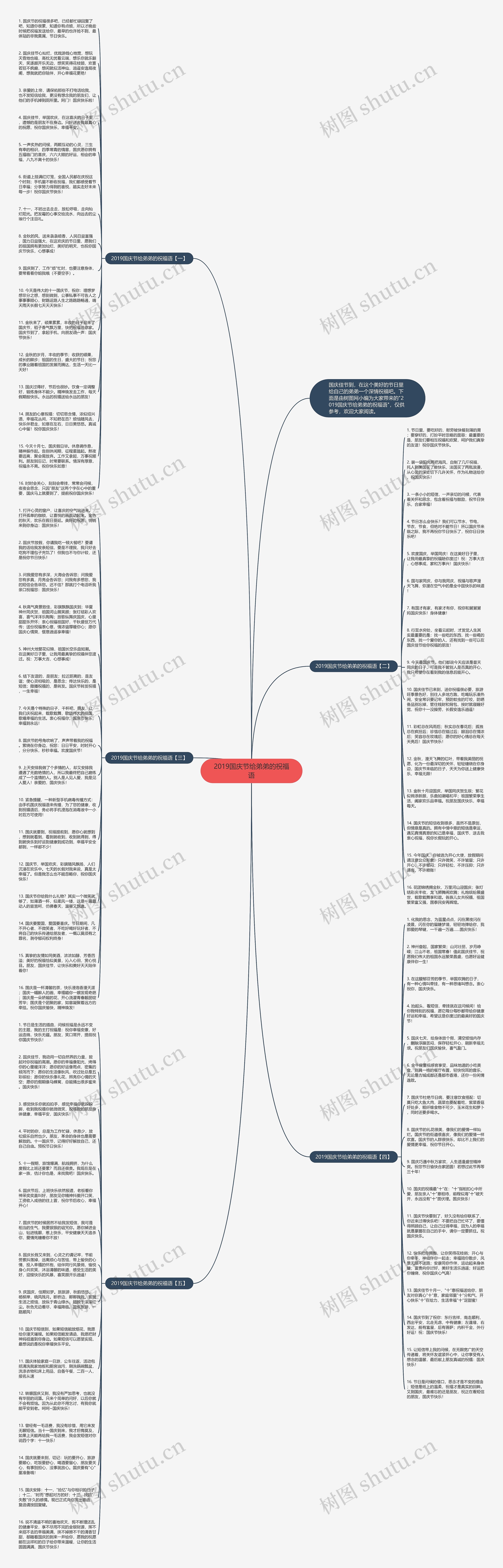 2019国庆节给弟弟的祝福语思维导图