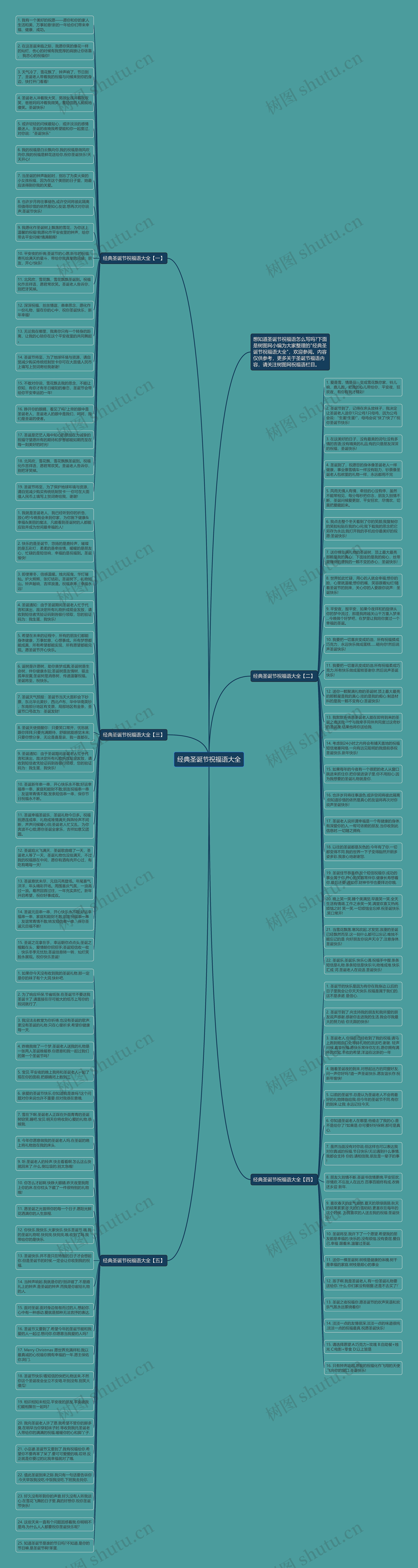 经典圣诞节祝福语大全思维导图