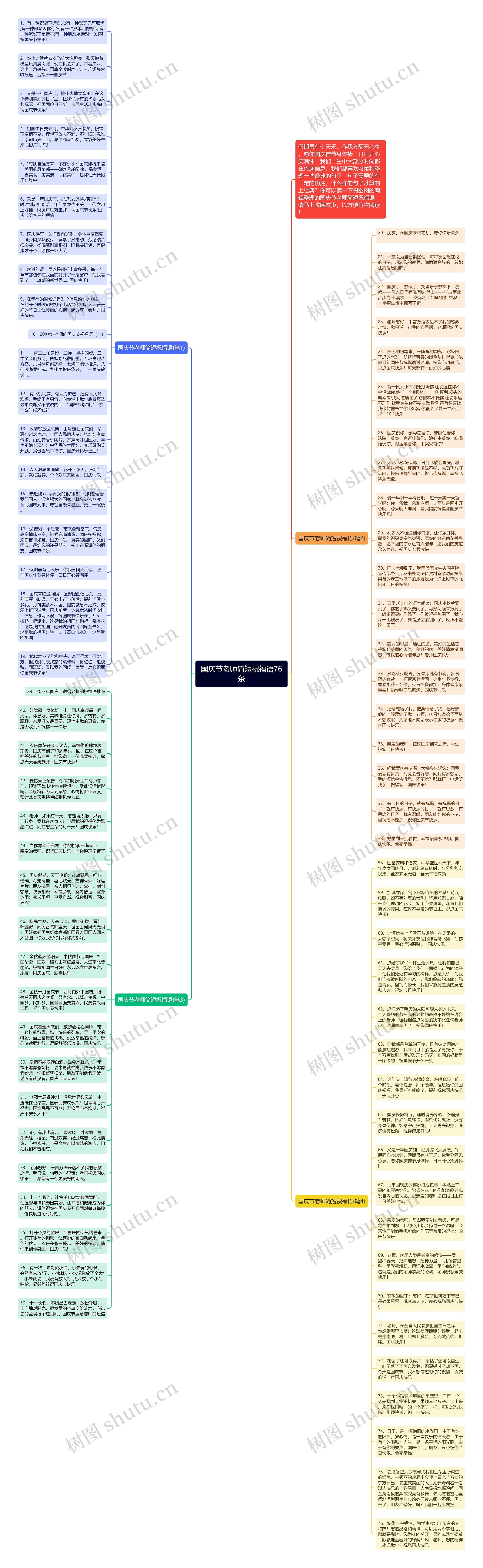 国庆节老师简短祝福语76条思维导图