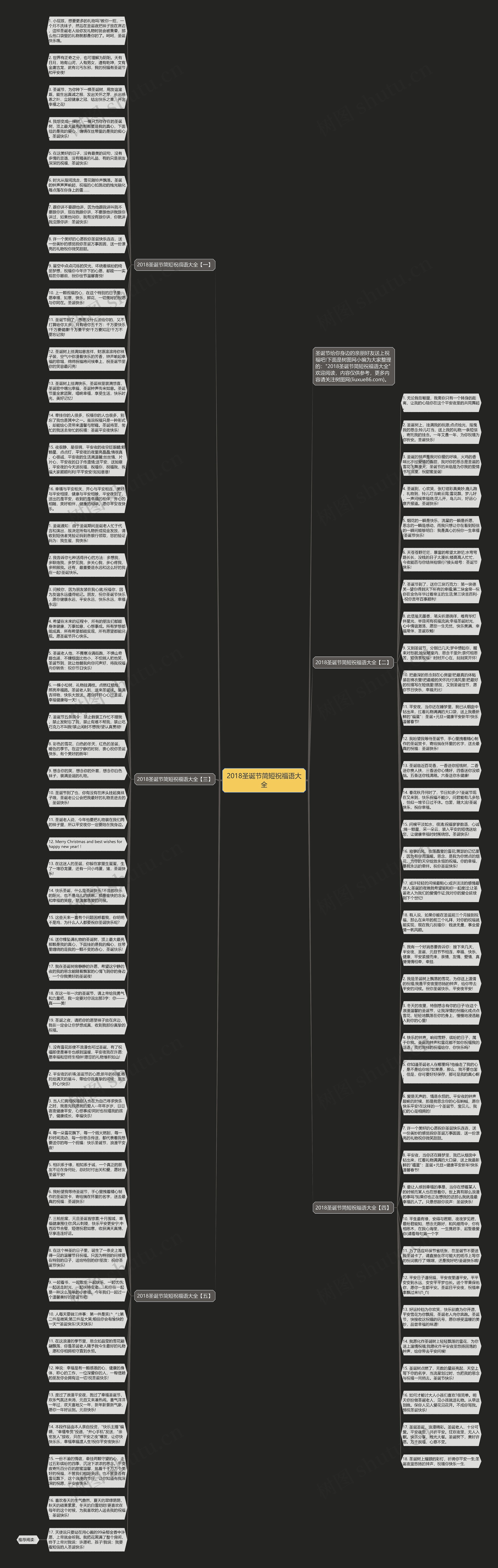 2018圣诞节简短祝福语大全思维导图