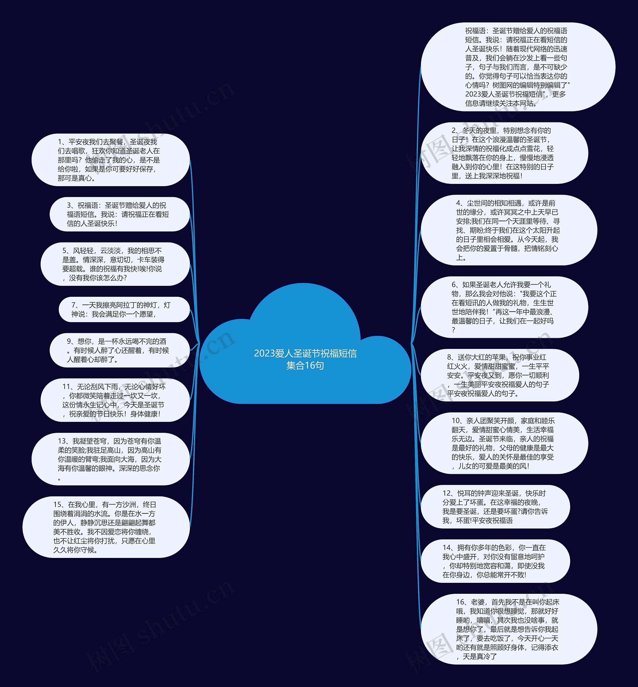 2023爱人圣诞节祝福短信集合16句思维导图