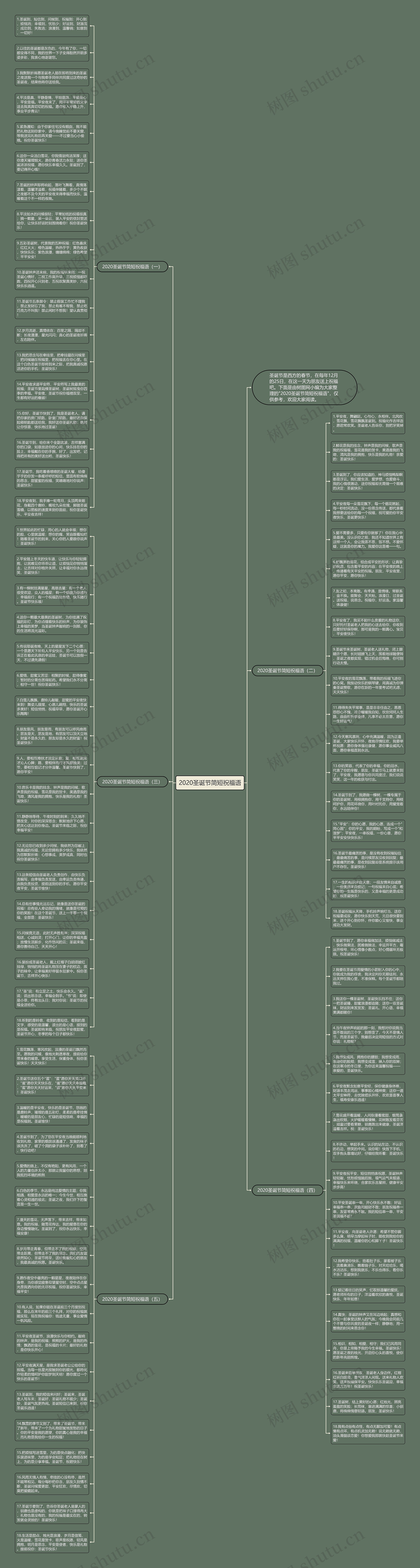 2020圣诞节简短祝福语思维导图