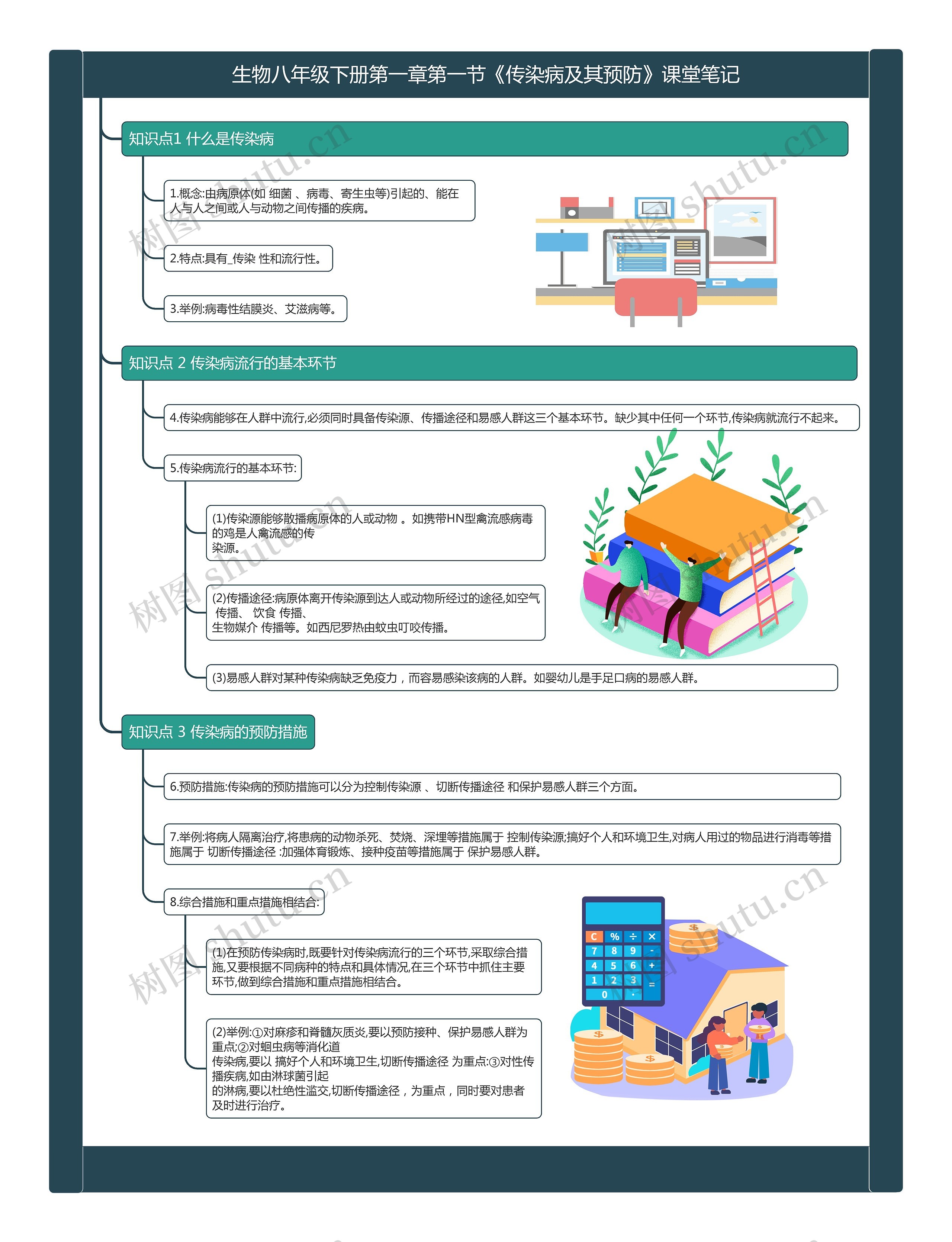 生物八年级下册第一章第一节《传染病及其预防》课堂笔记思维导图
