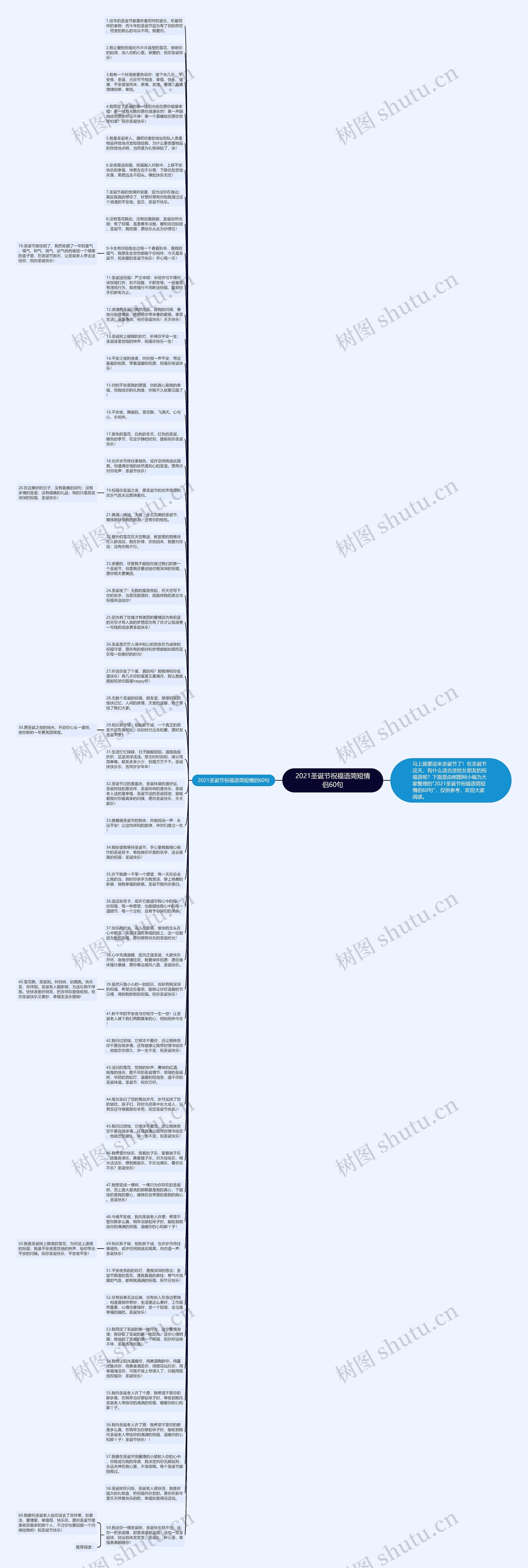 2021圣诞节祝福语简短情侣60句思维导图高清图 2021圣诞节祝福语简短情侣60句思维导图