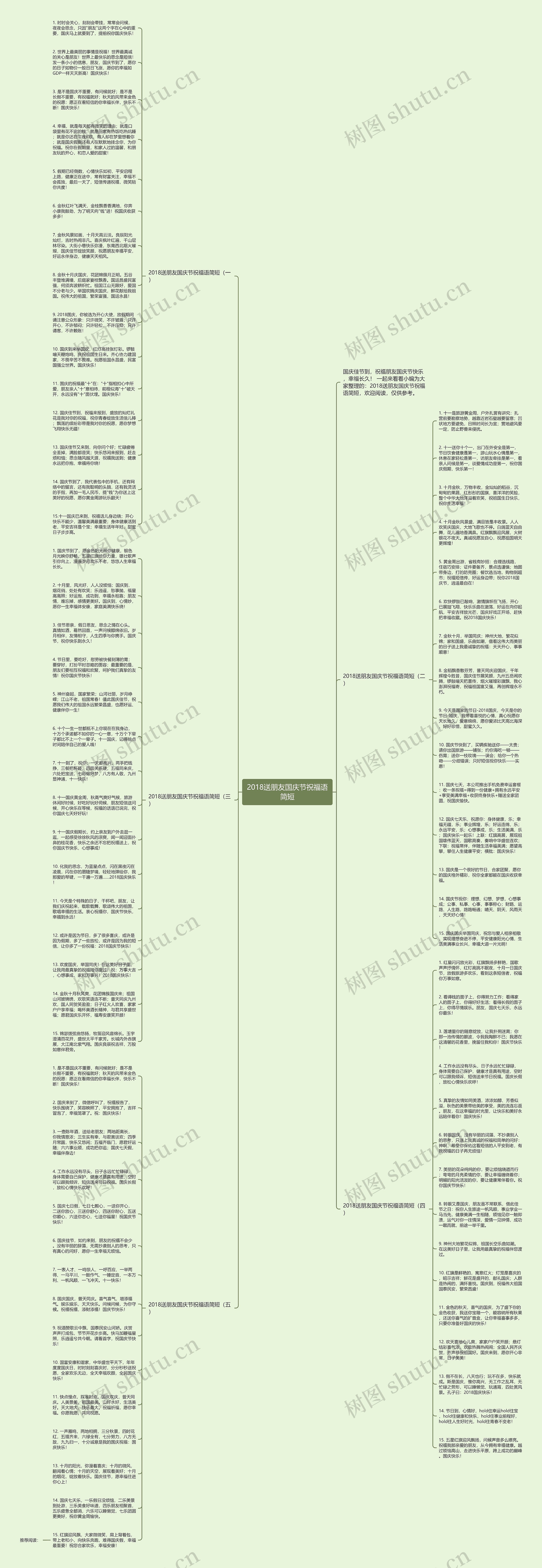2018送朋友国庆节祝福语简短思维导图