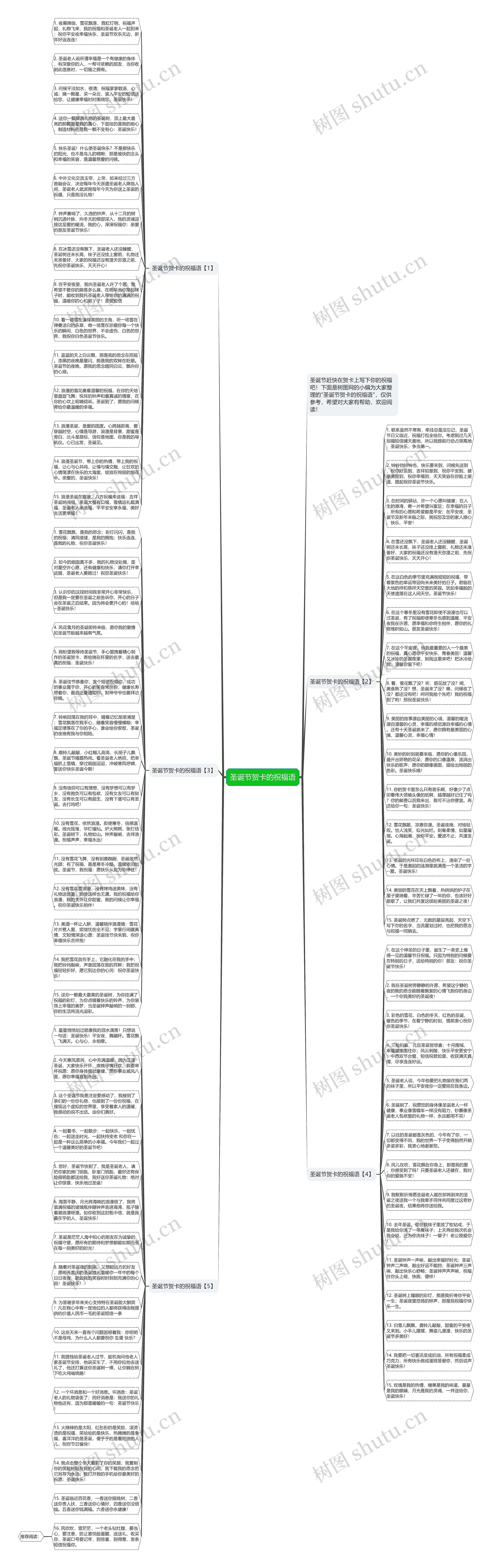 圣诞节贺卡的祝福语思维导图