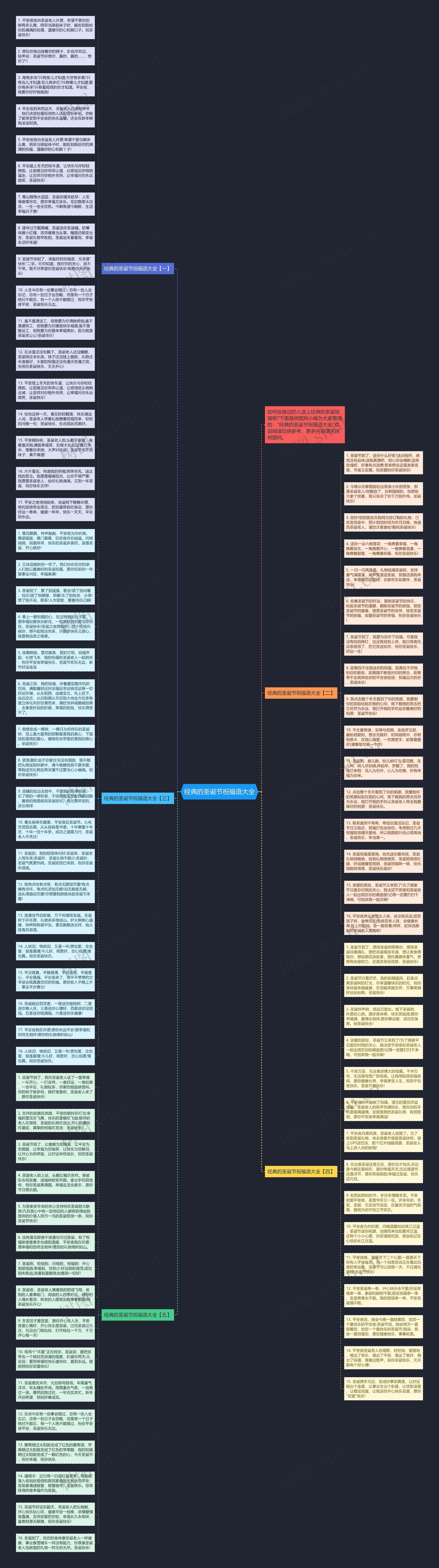 经典的圣诞节祝福语大全思维导图