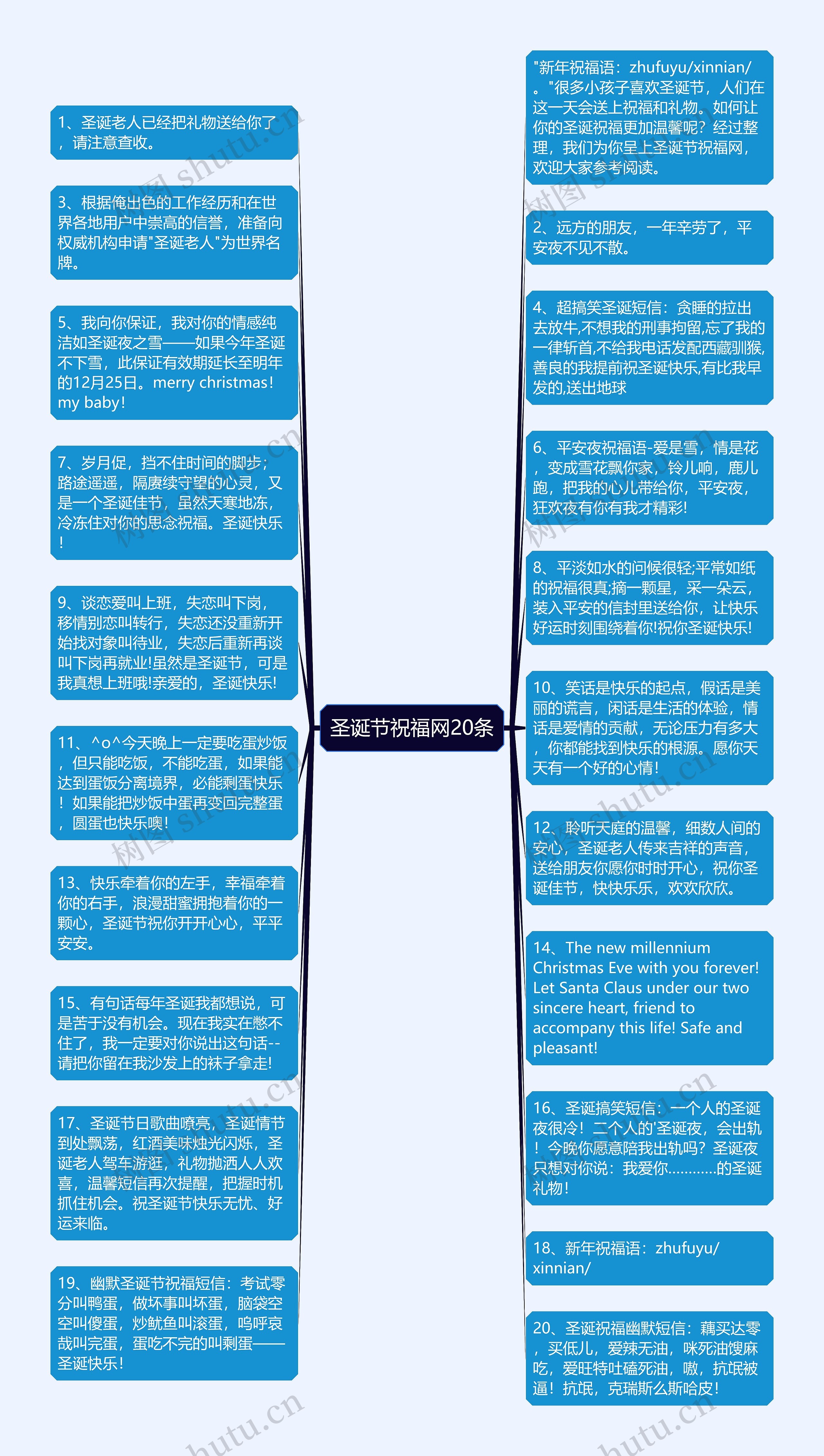 圣诞节祝福网20条思维导图