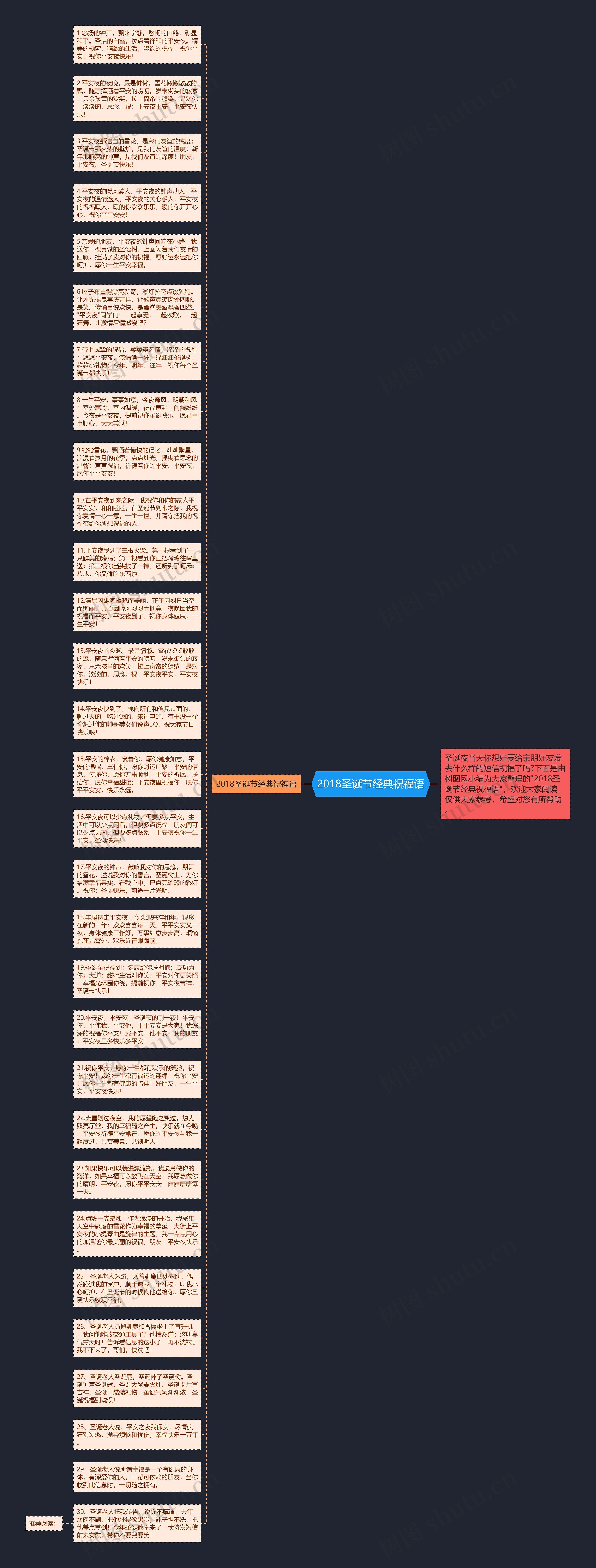 2018圣诞节经典祝福语思维导图