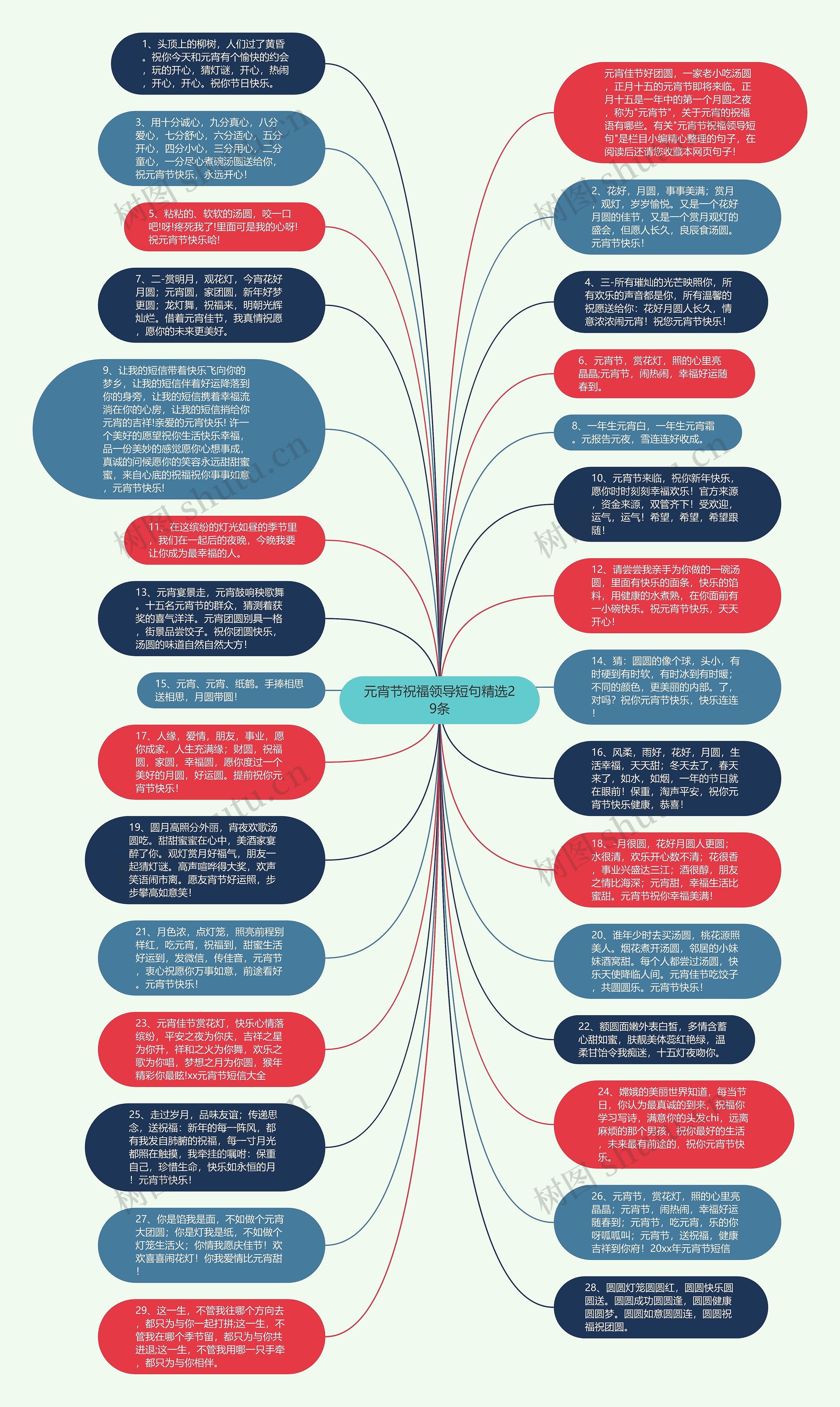 元宵节祝福领导短句精选29条思维导图