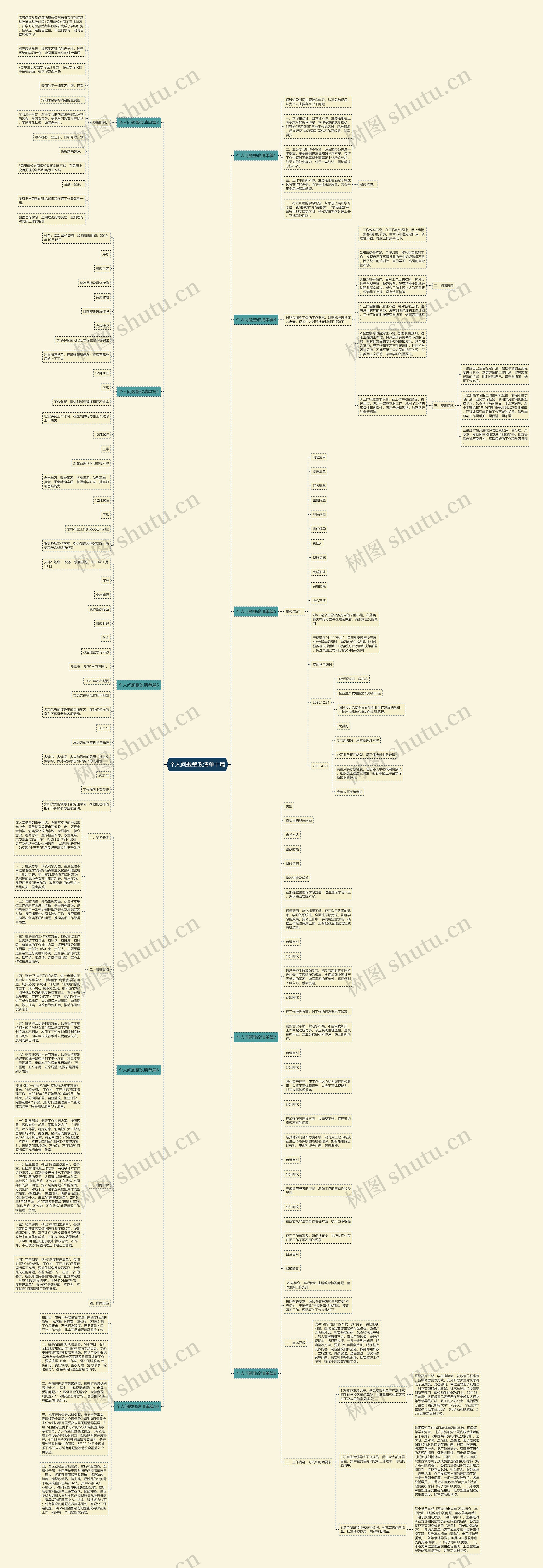 个人问题整改清单十篇思维导图高清图 个人问题整改清单十篇思维导图