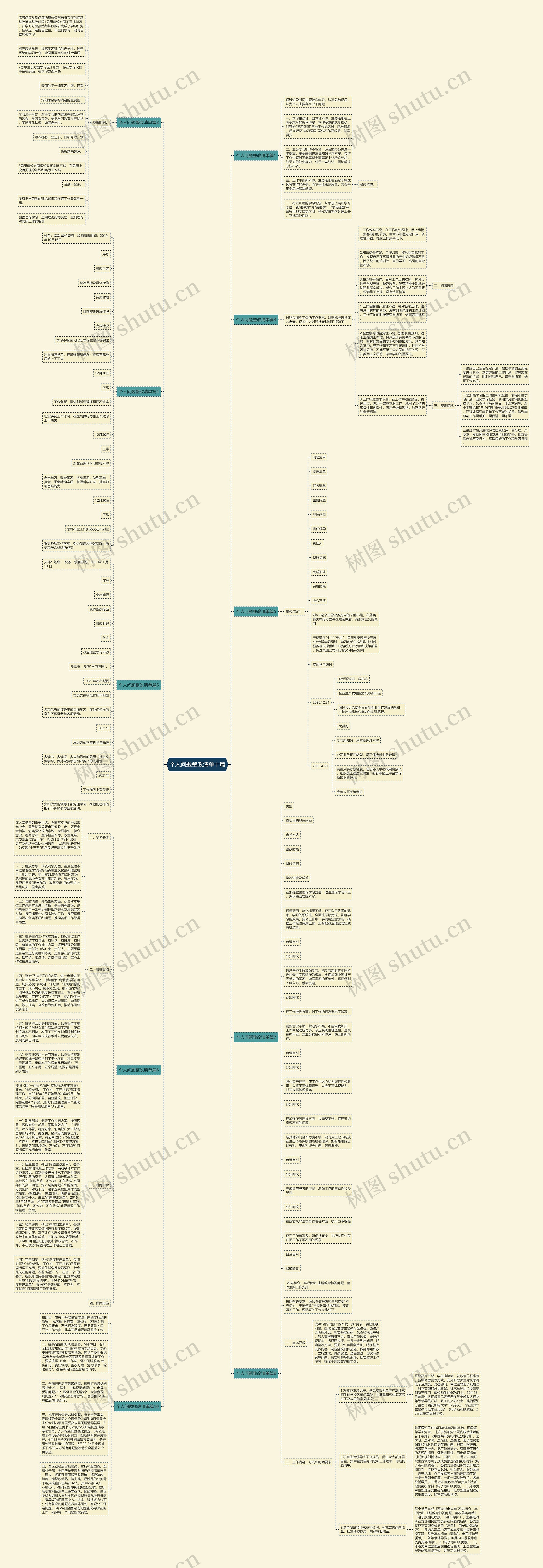 个人问题整改清单十篇思维导图