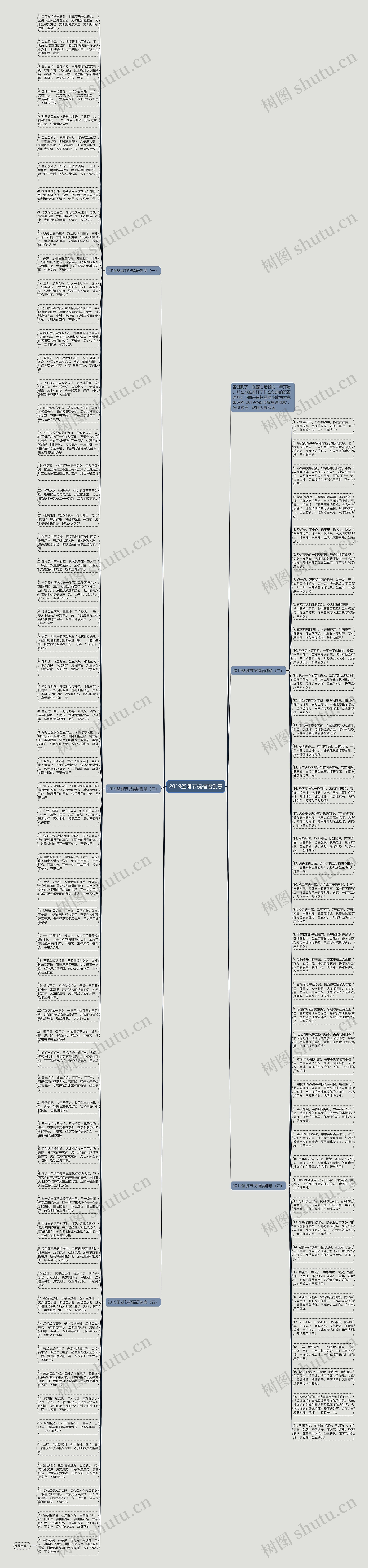 2019圣诞节祝福语创意思维导图