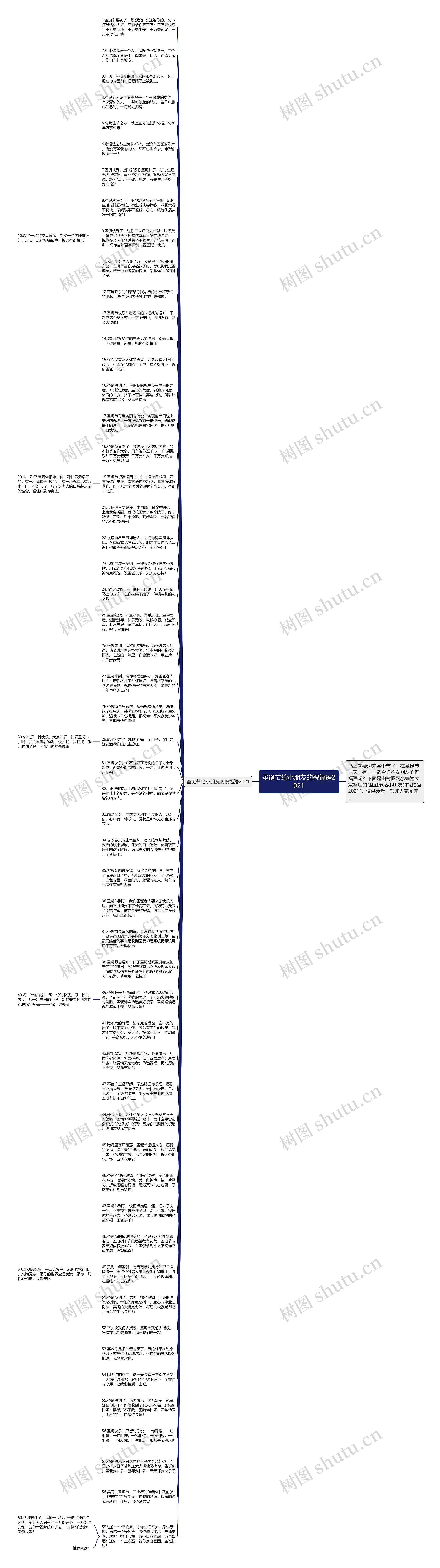 圣诞节给小朋友的祝福语2021思维导图
