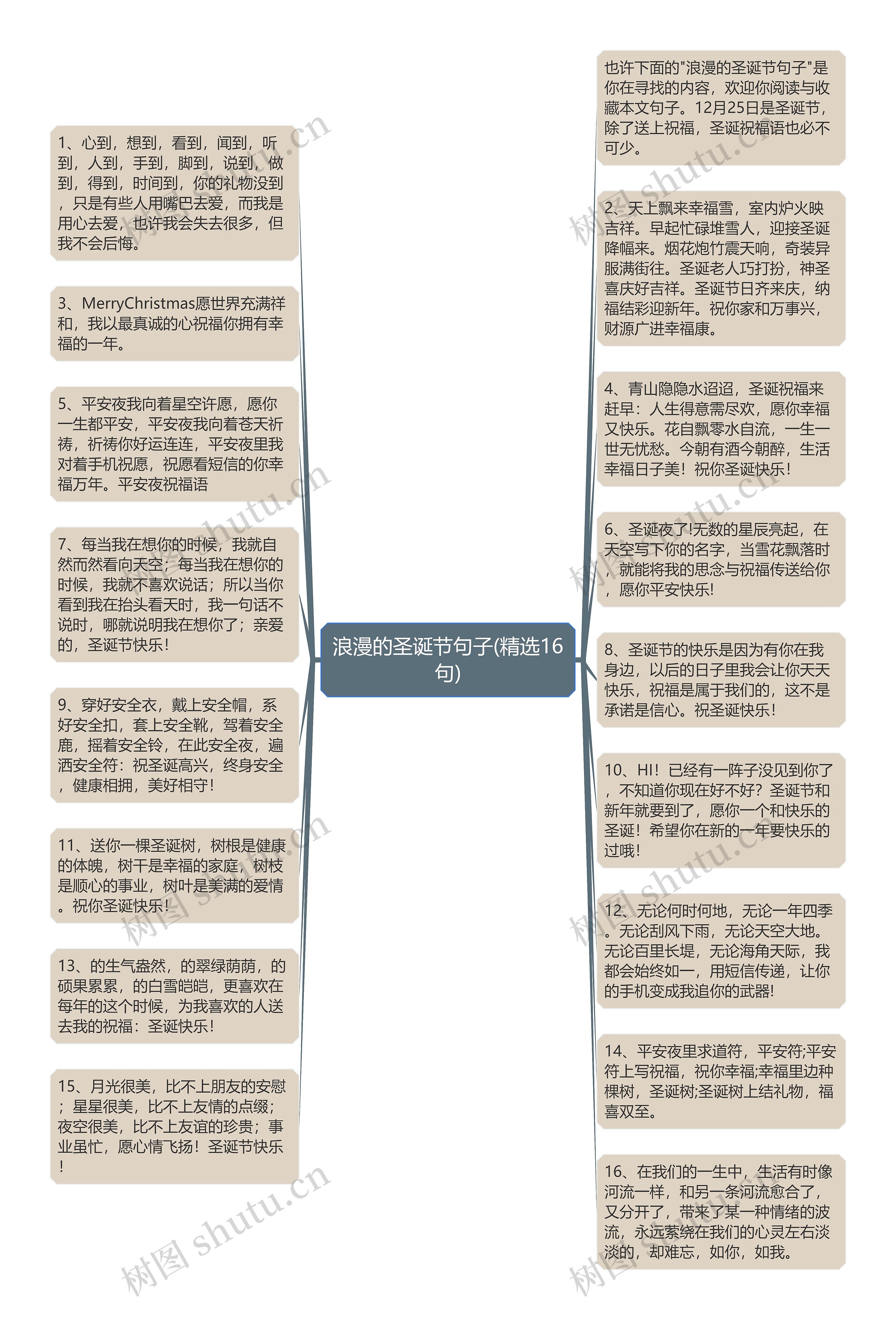 浪漫的圣诞节句子(精选16句)思维导图