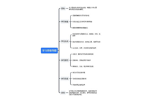 学习思维导图