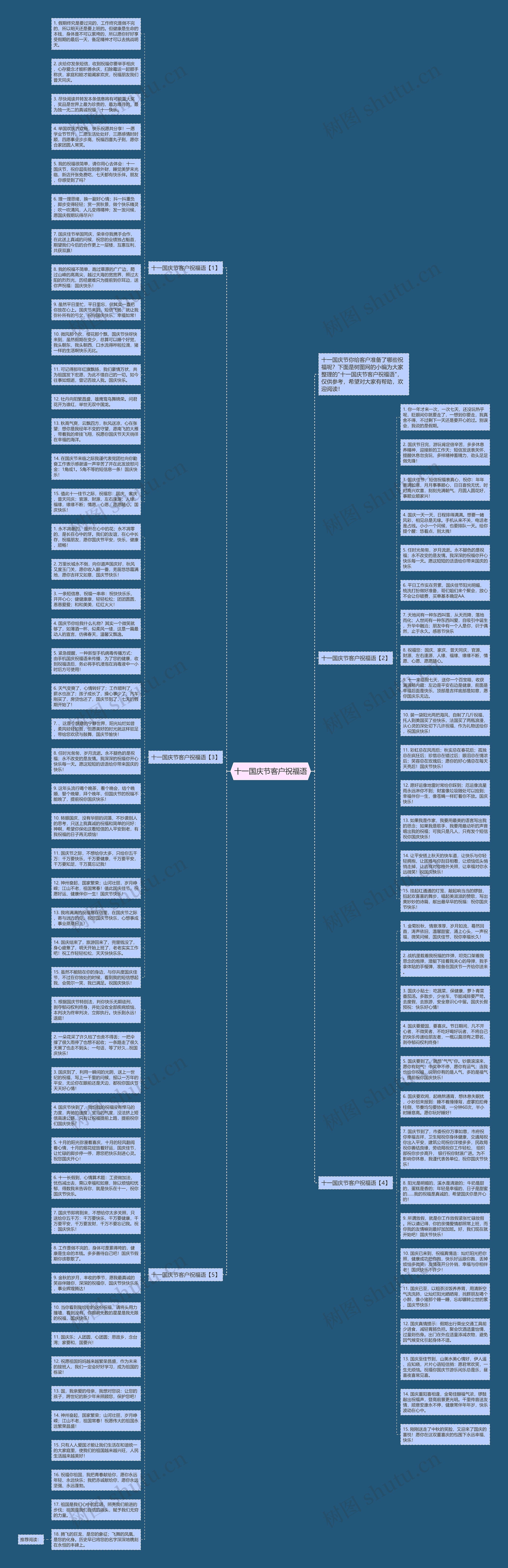 十一国庆节客户祝福语思维导图