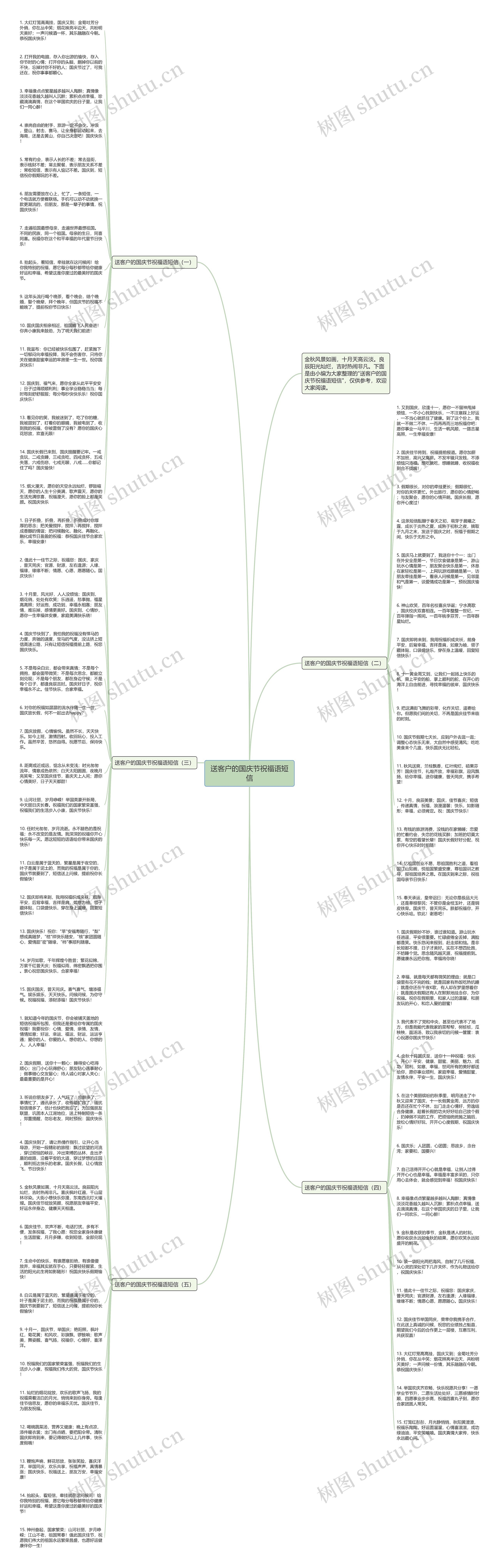 送客户的国庆节祝福语短信思维导图