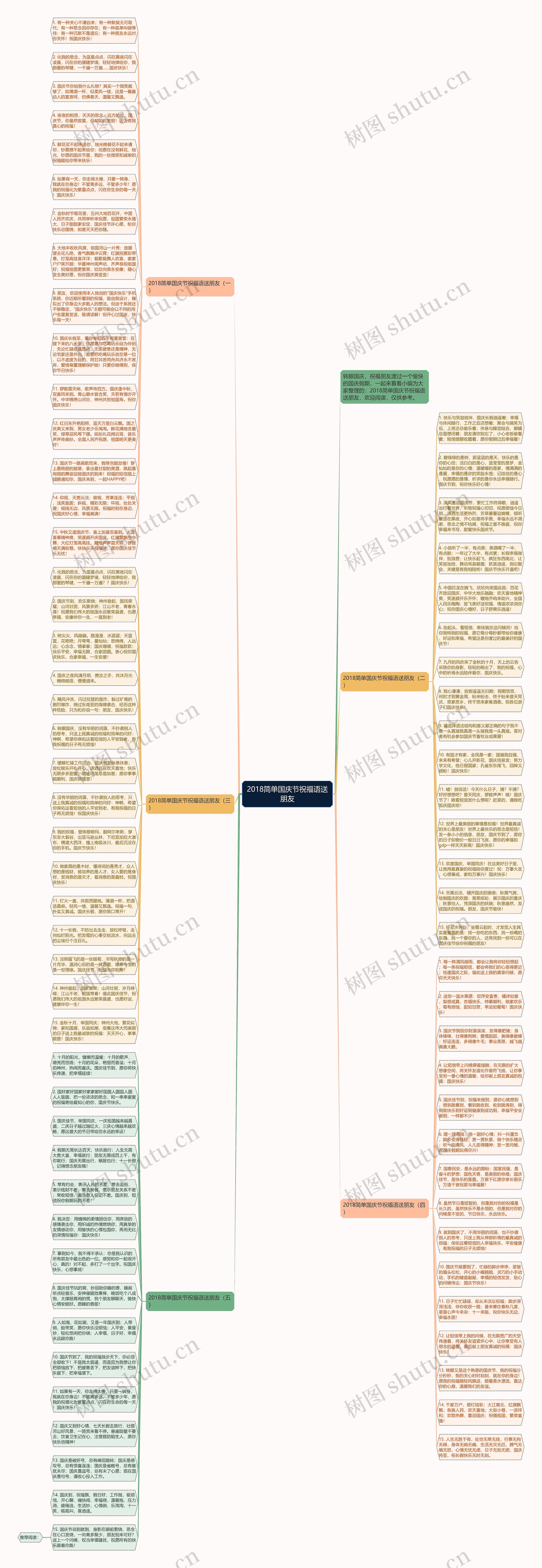 2018简单国庆节祝福语送朋友思维导图