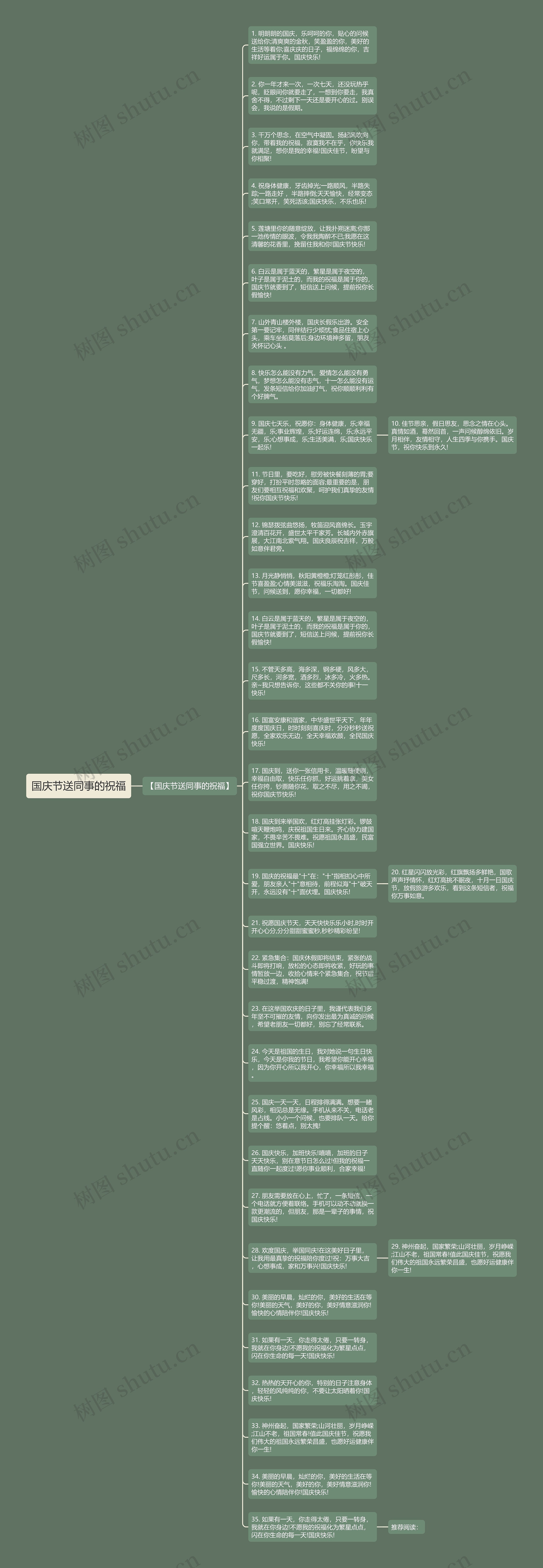 国庆节送同事的祝福思维导图