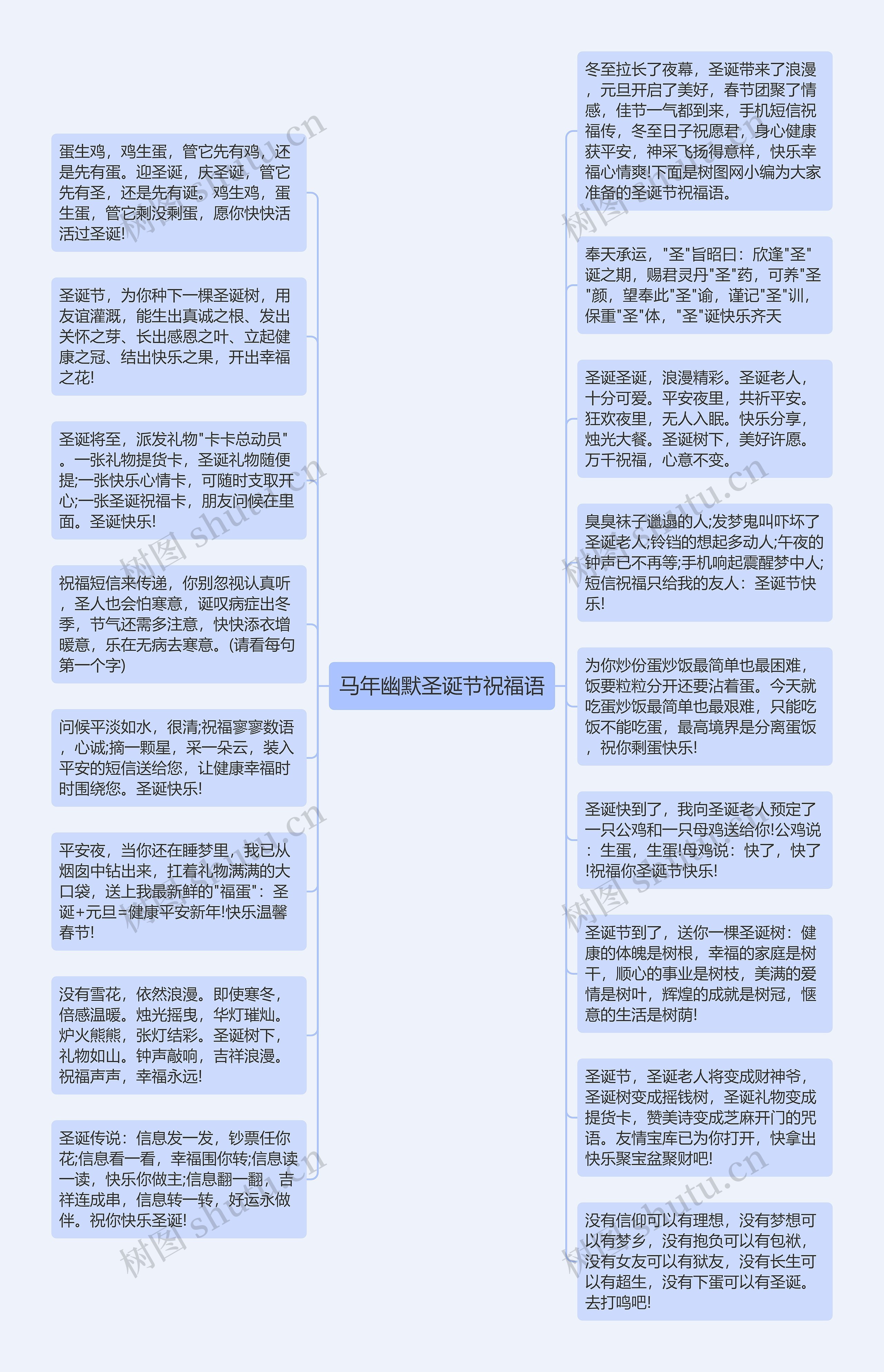 马年幽默圣诞节祝福语思维导图