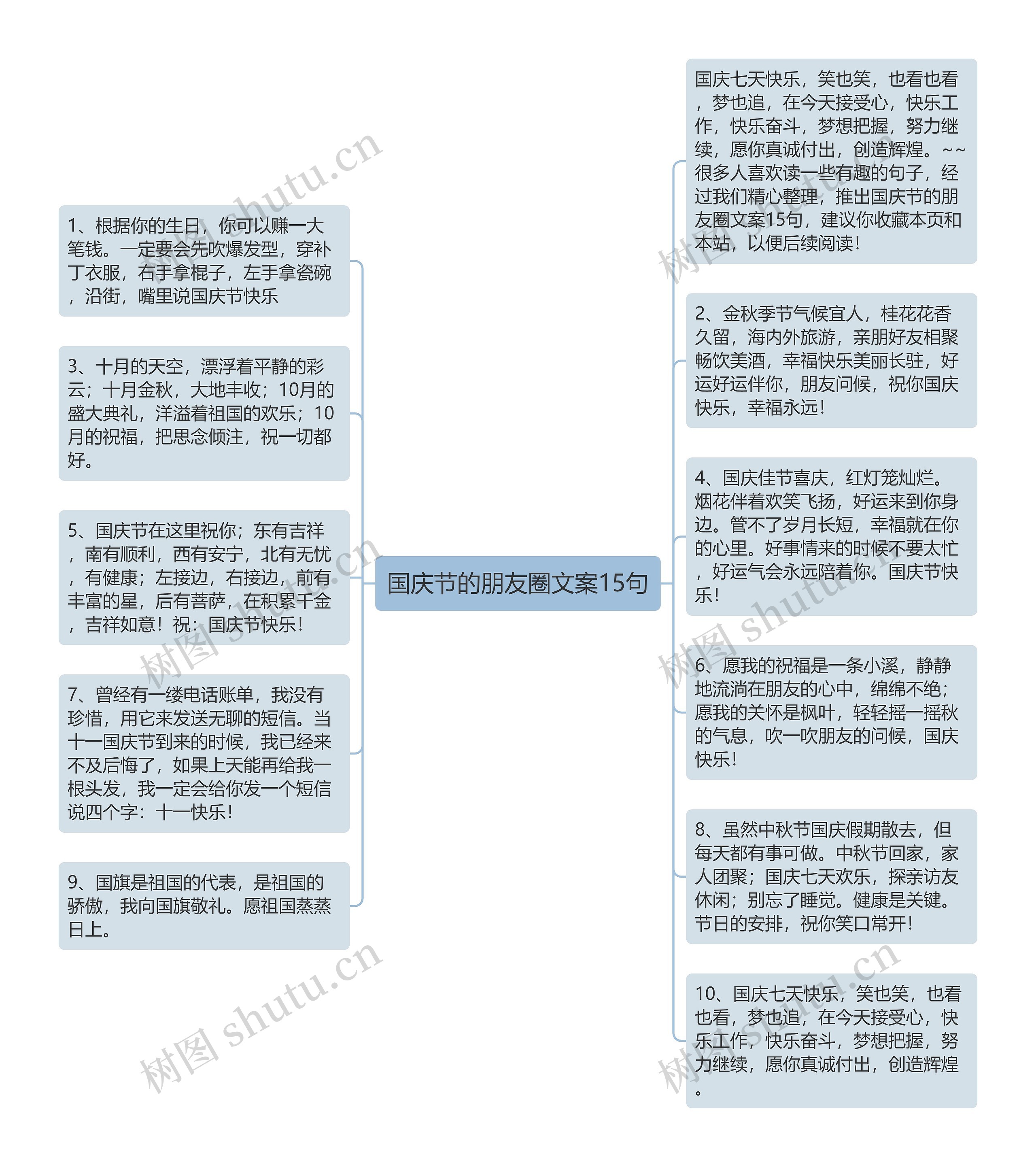 国庆节的朋友圈文案15句