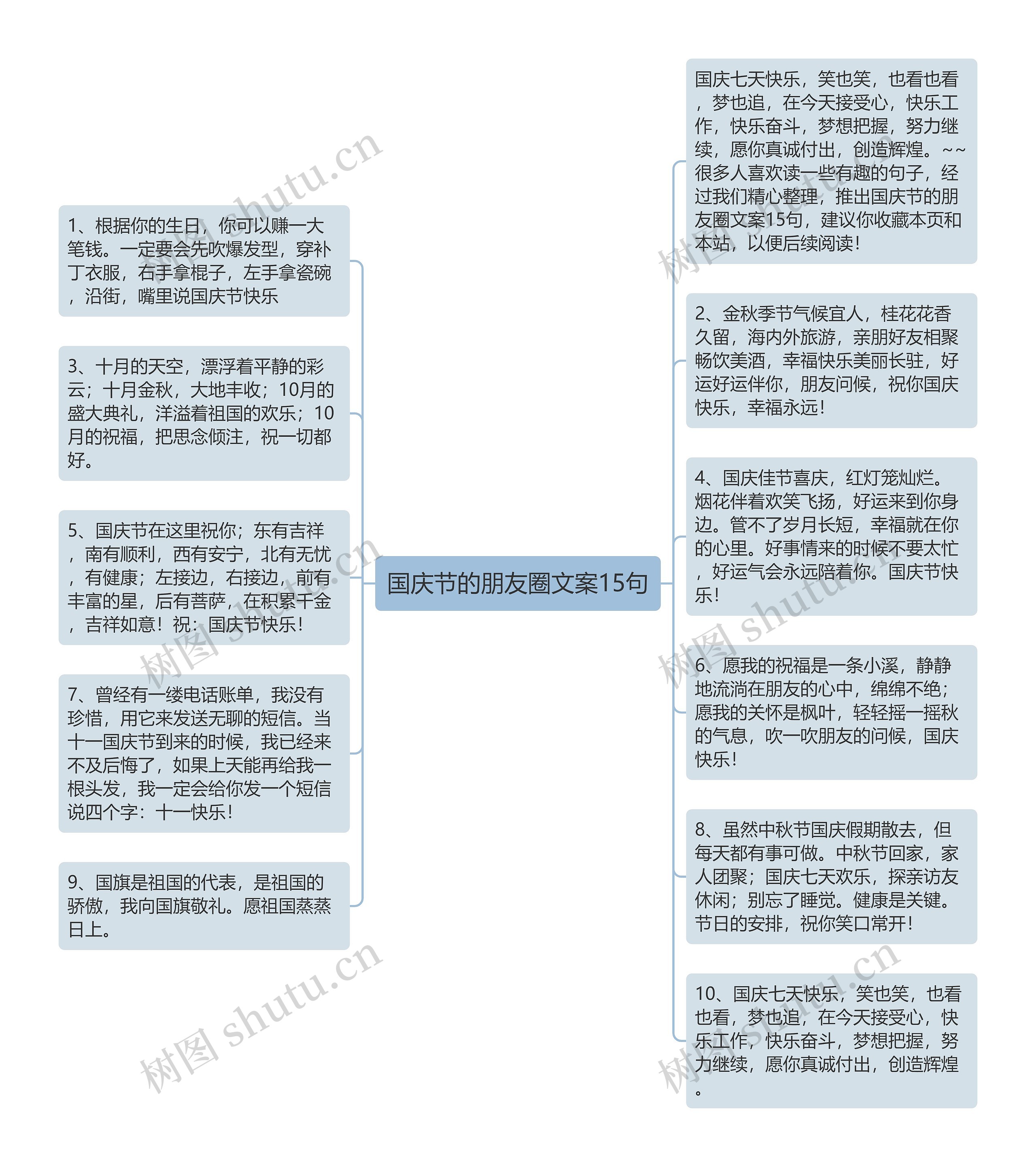 国庆节的朋友圈文案15句思维导图