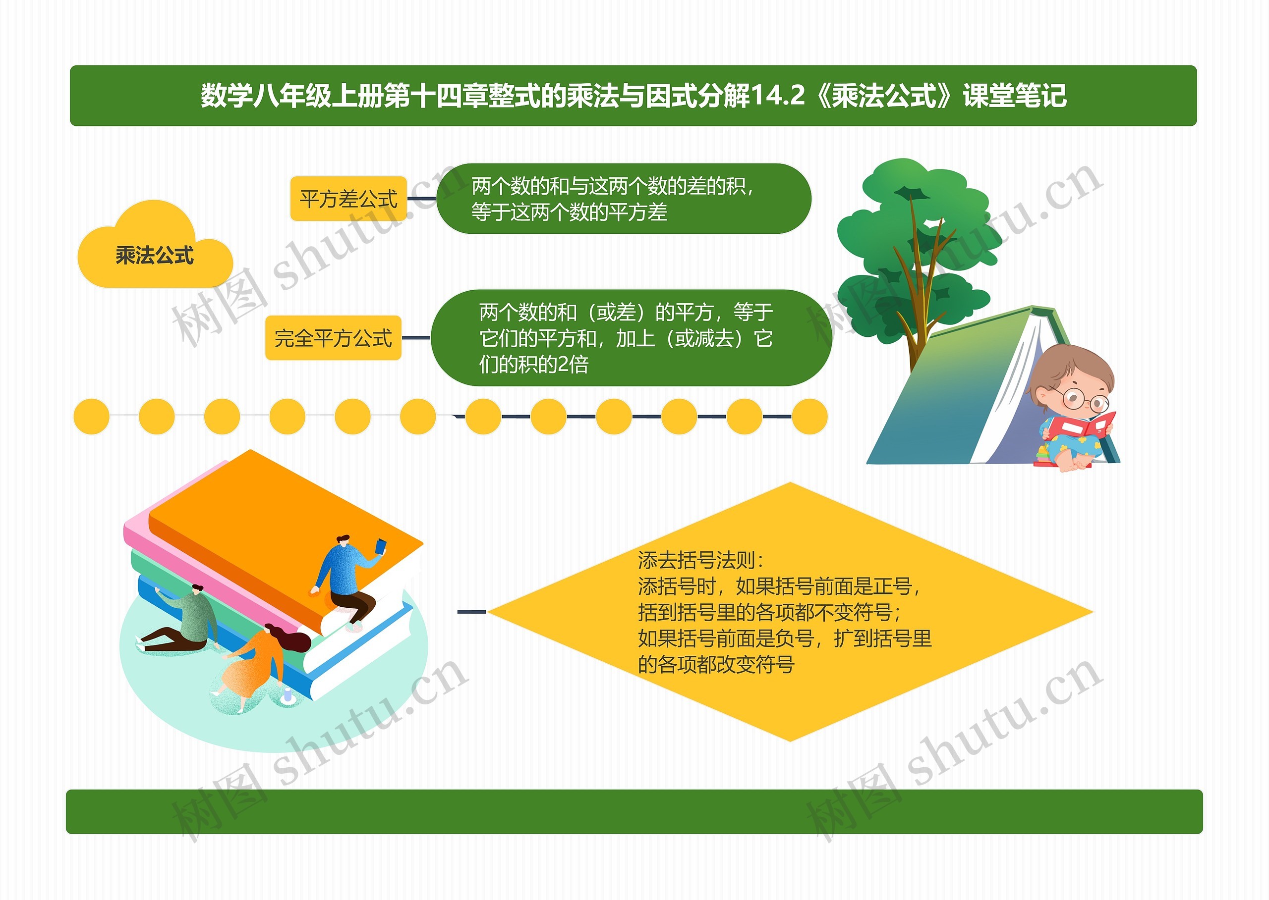 数学八年级上册第十四章整式的乘法与因式分解14.2《乘法公式》课堂笔记