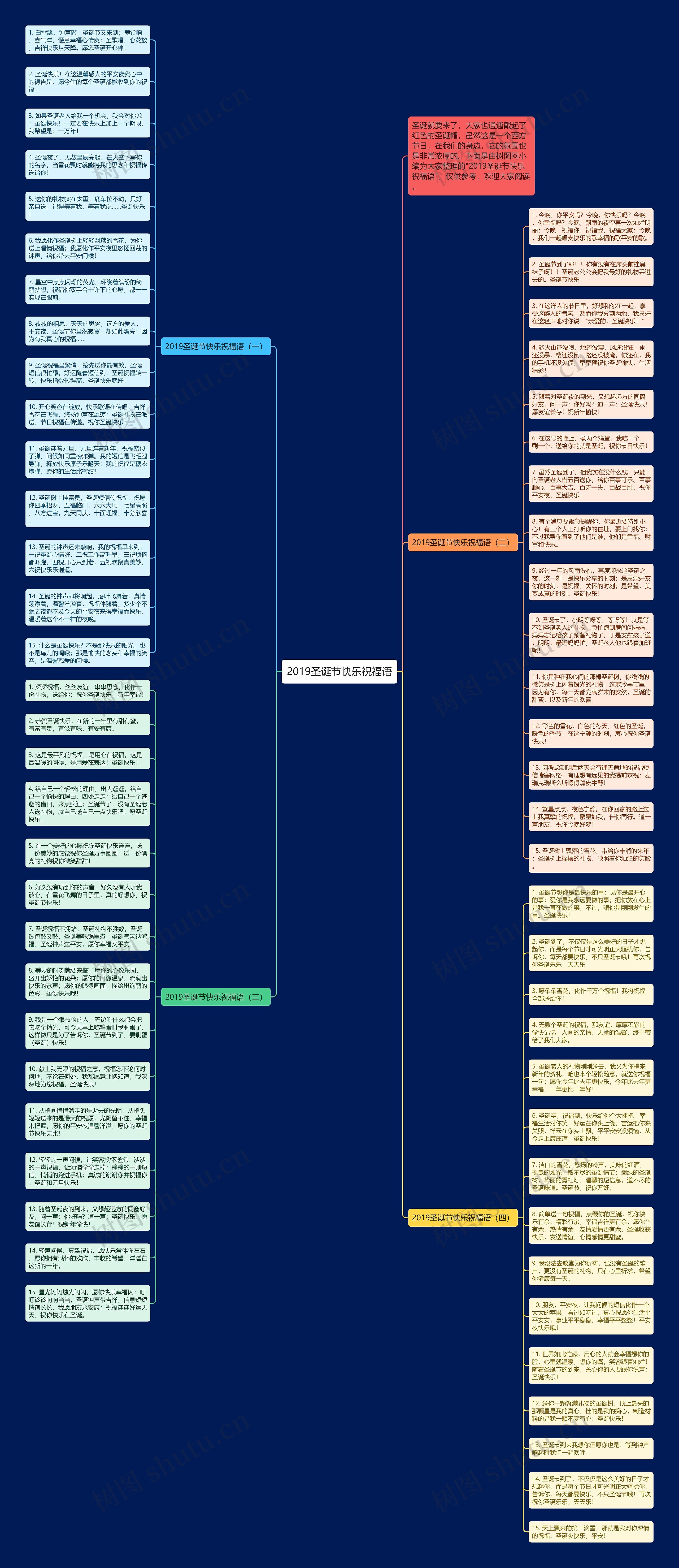 2019圣诞节快乐祝福语思维导图