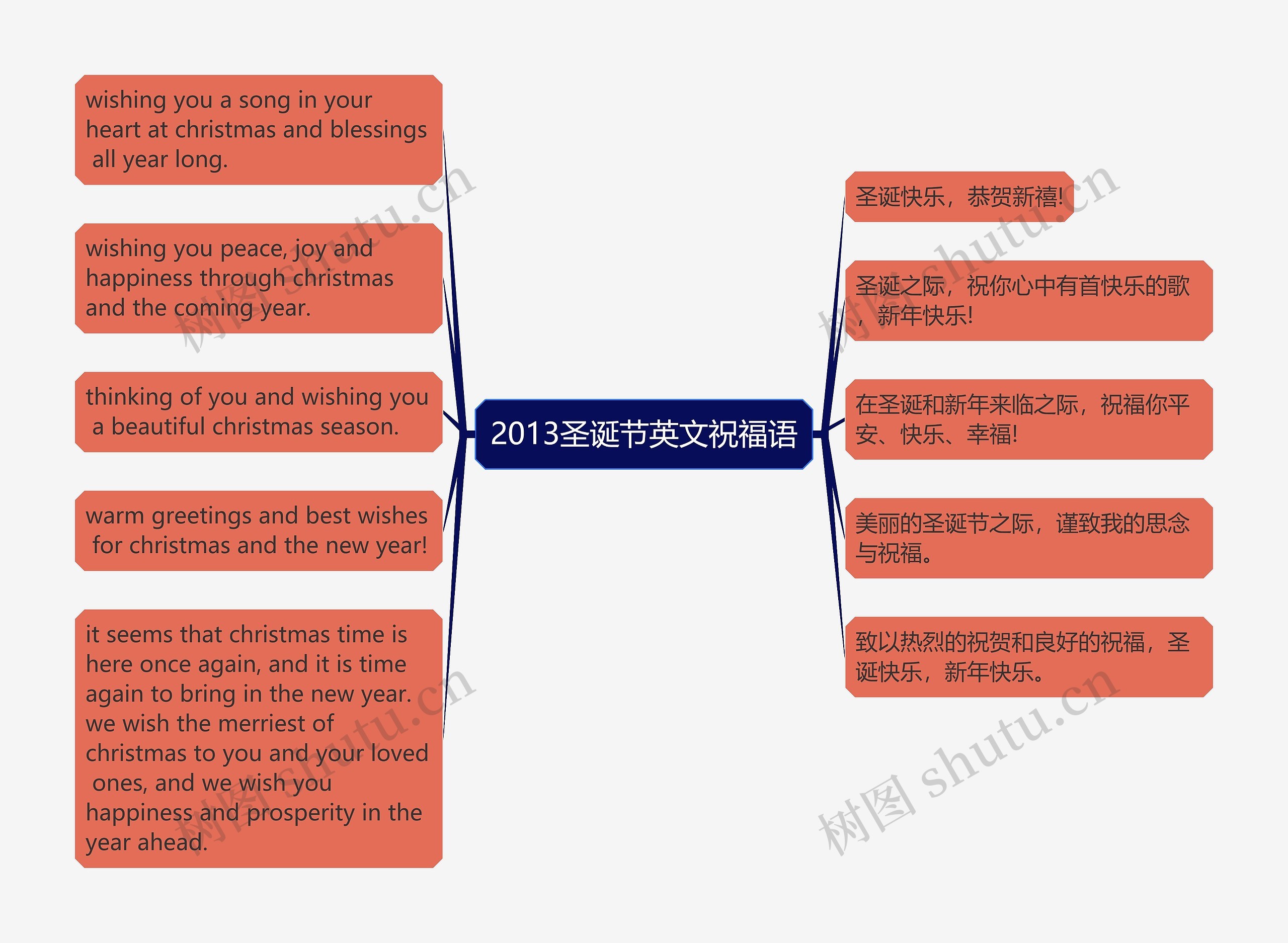 2013圣诞节英文祝福语思维导图