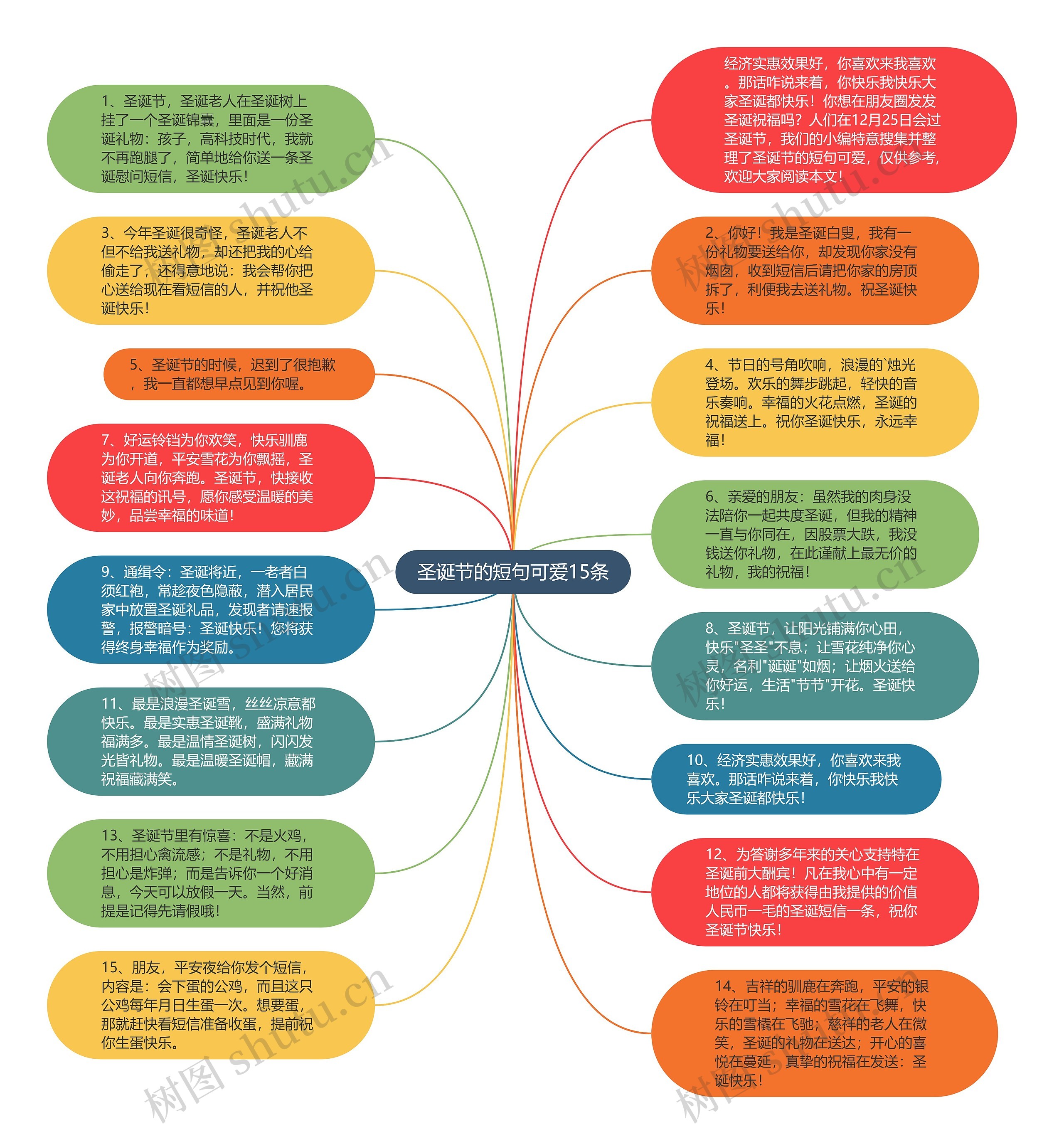 圣诞节的短句可爱15条思维导图