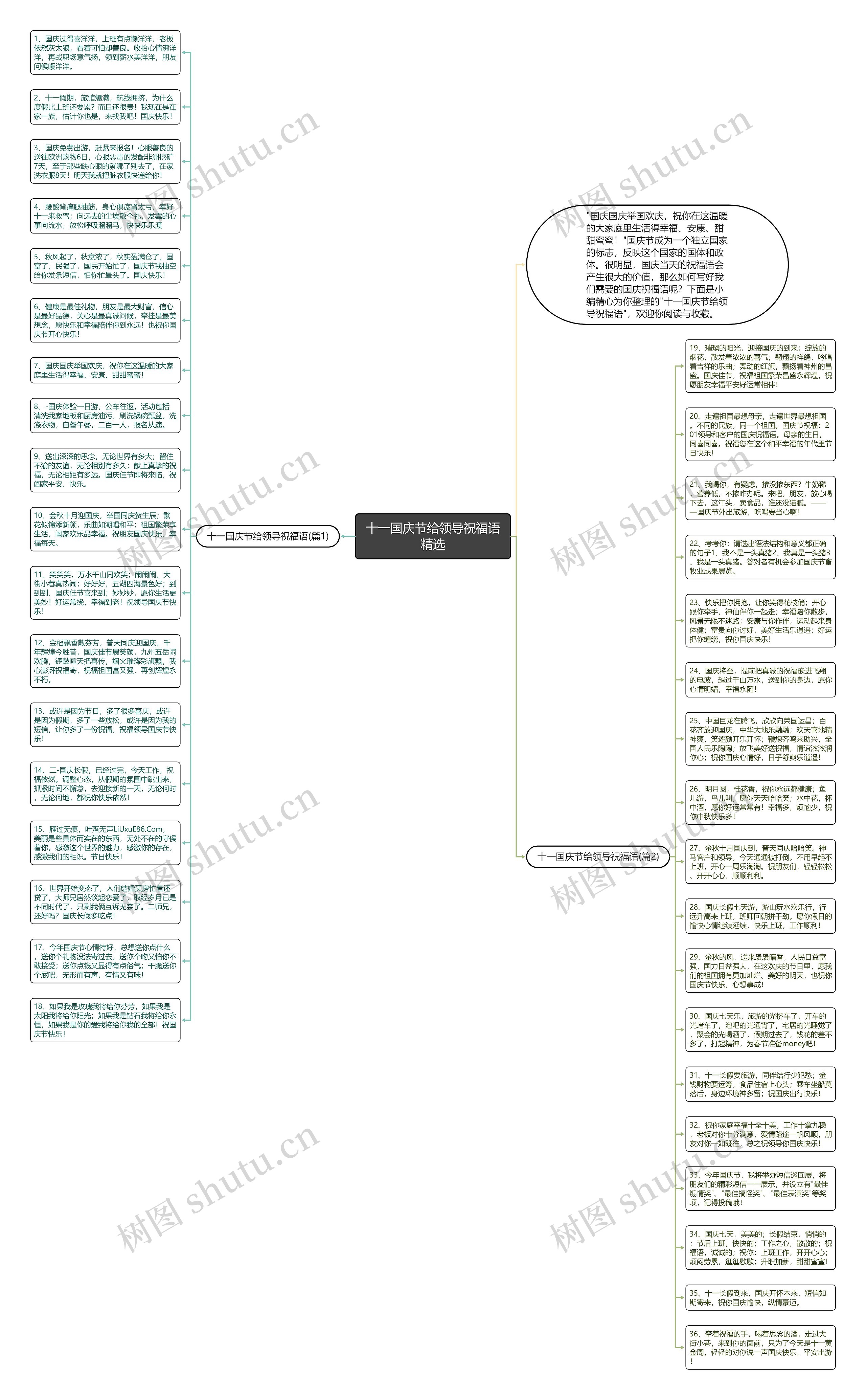 十一国庆节给领导祝福语精选思维导图