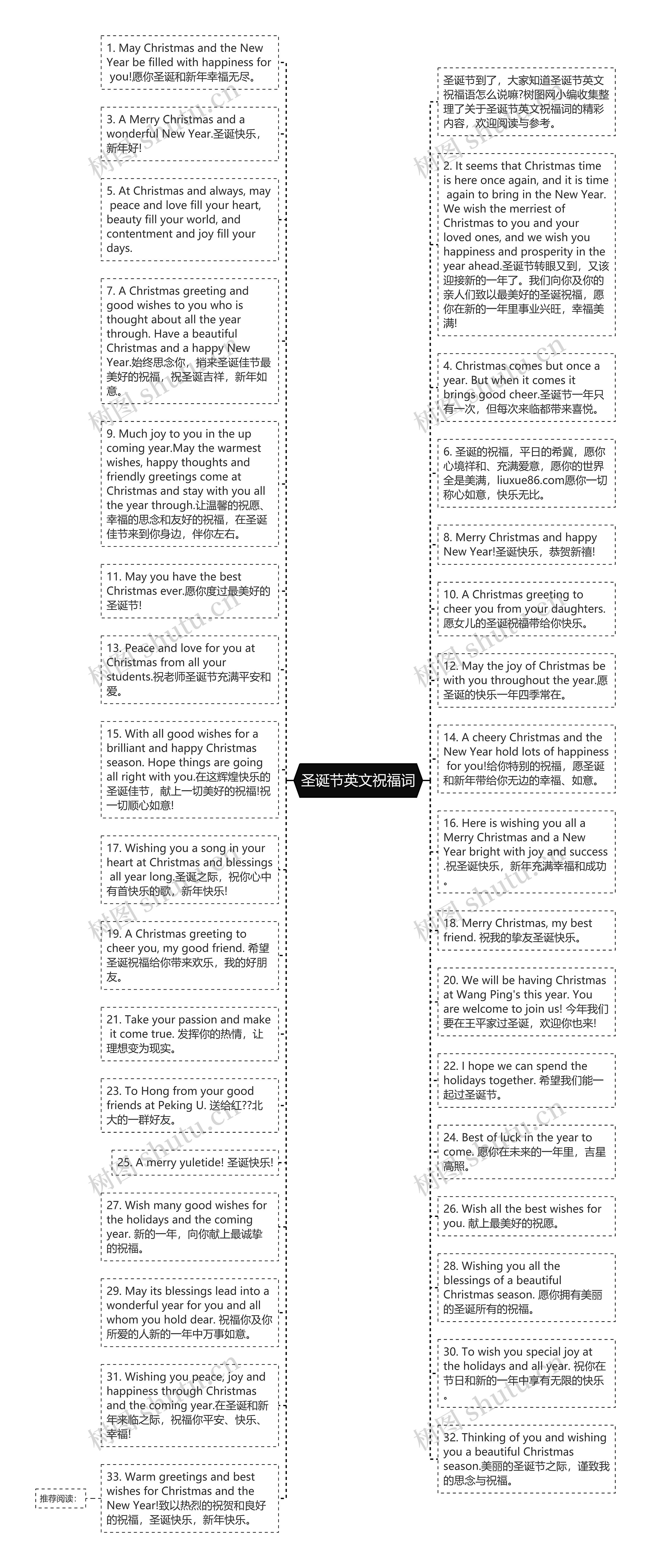 圣诞节英文祝福词思维导图