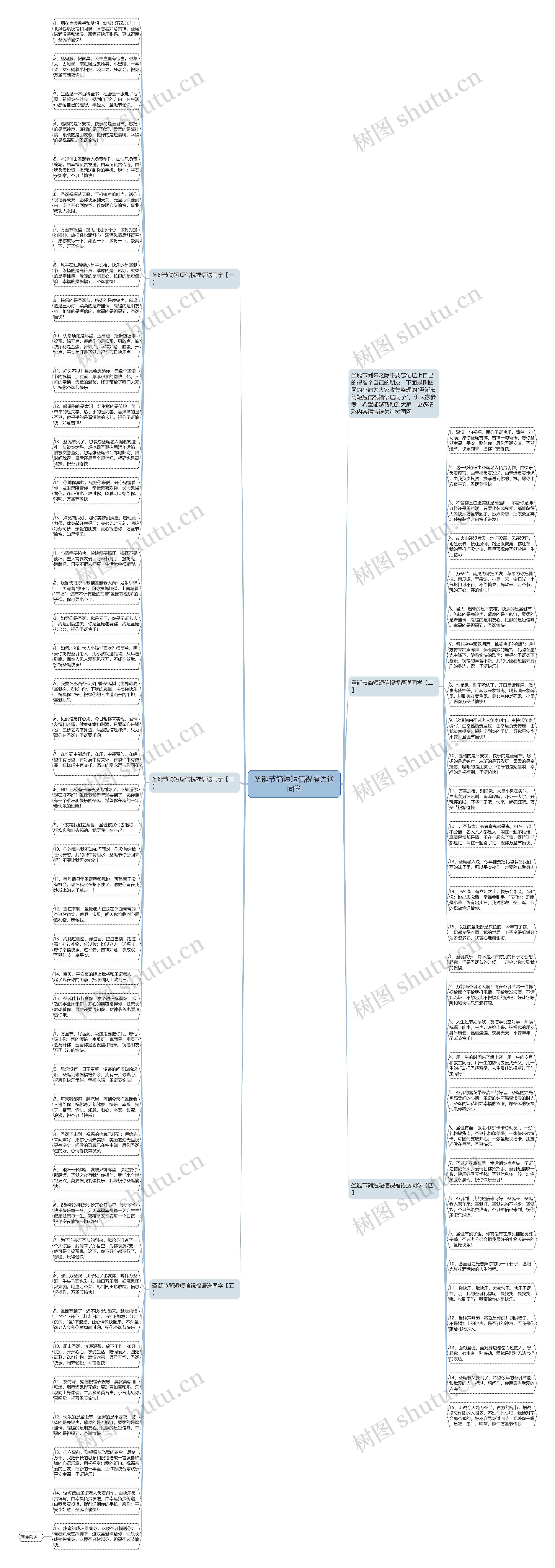 圣诞节简短短信祝福语送同学思维导图
