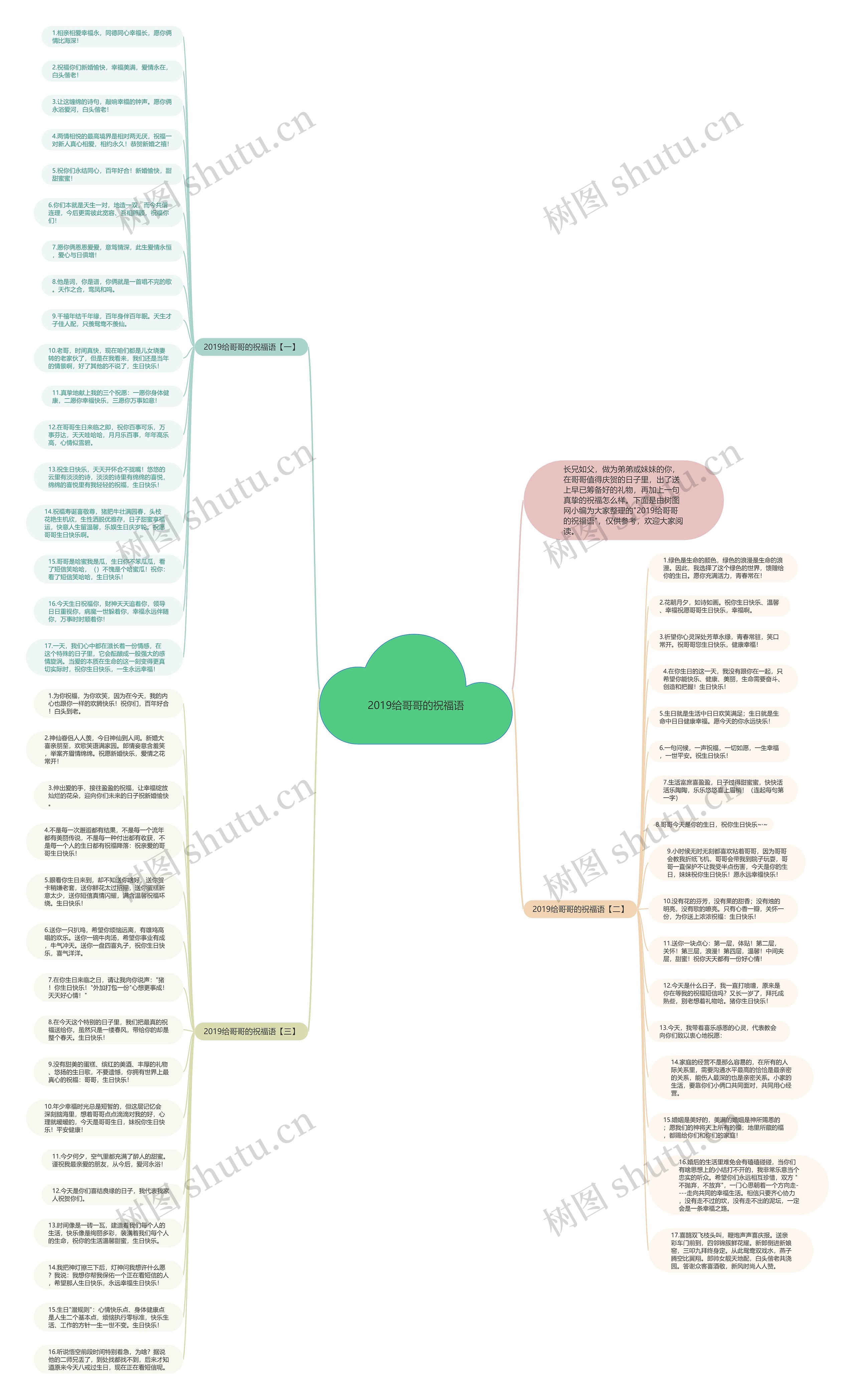 2019给哥哥的祝福语思维导图