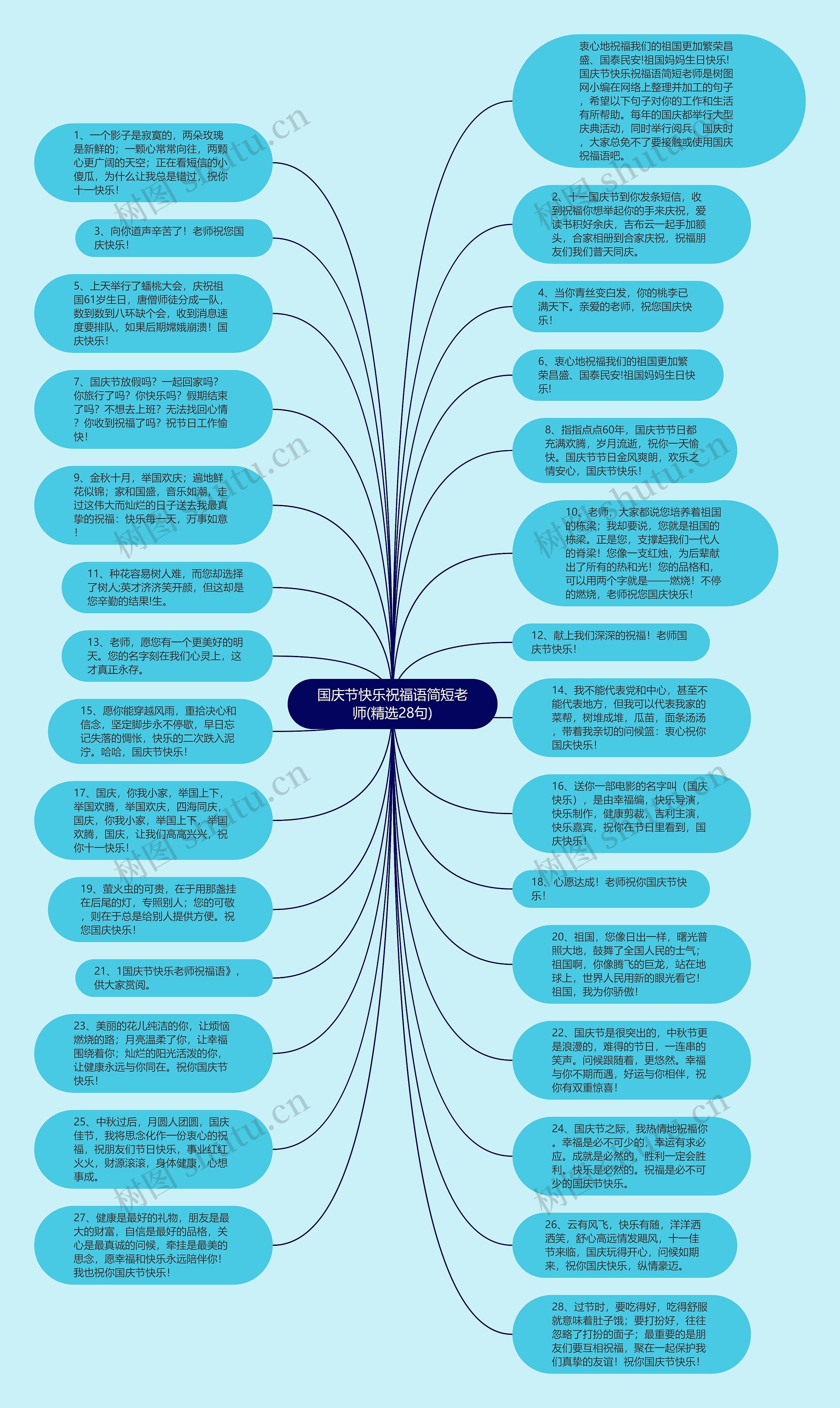 国庆节快乐祝福语简短老师(精选28句)思维导图