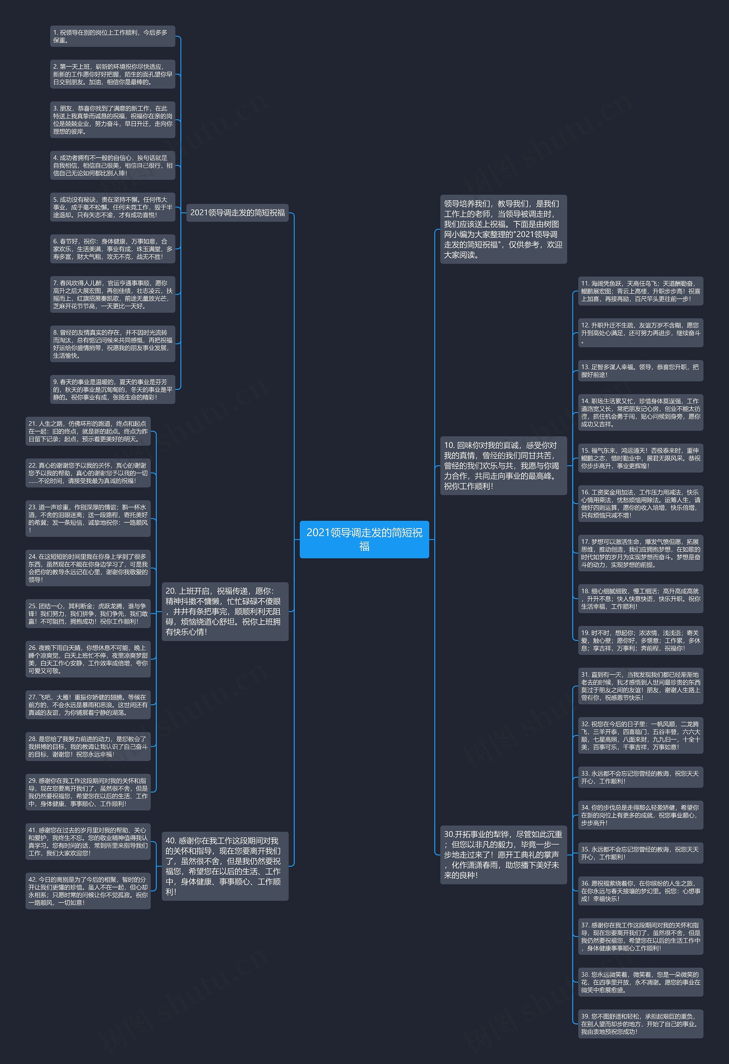 2021领导调走发的简短祝福思维导图