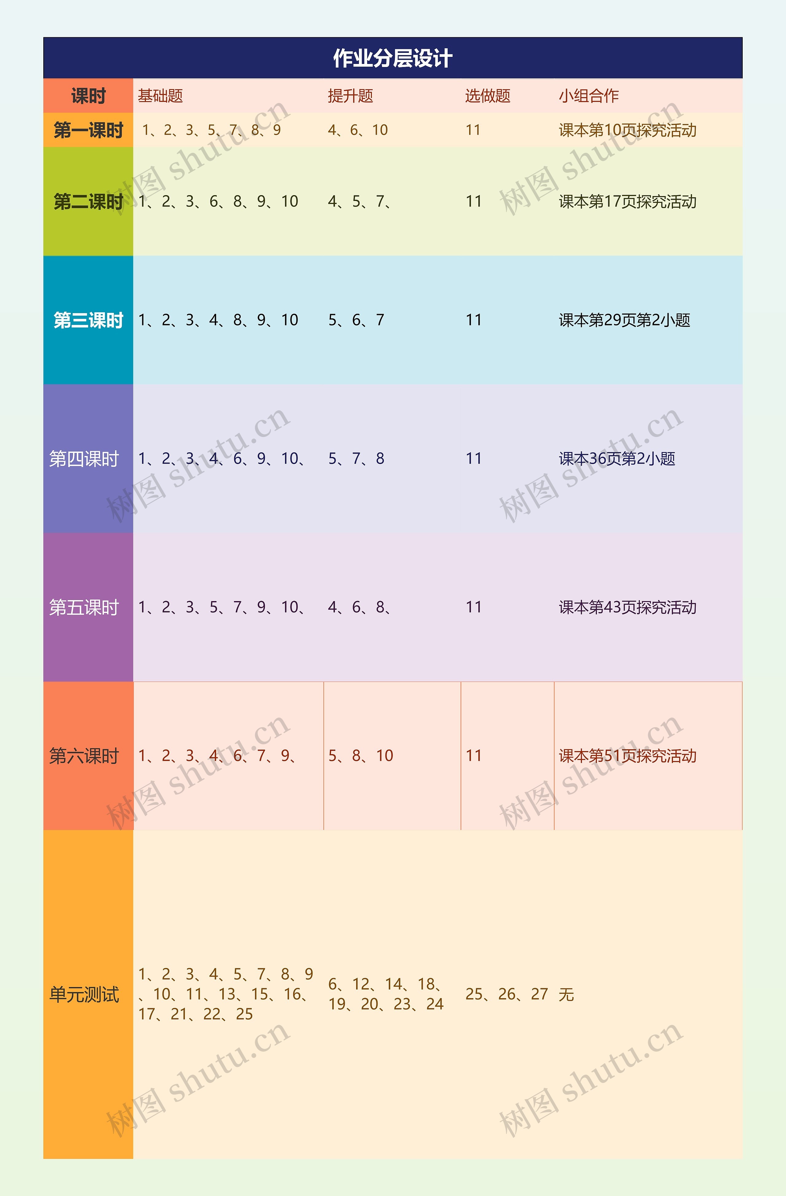 作业分层设计思维导图