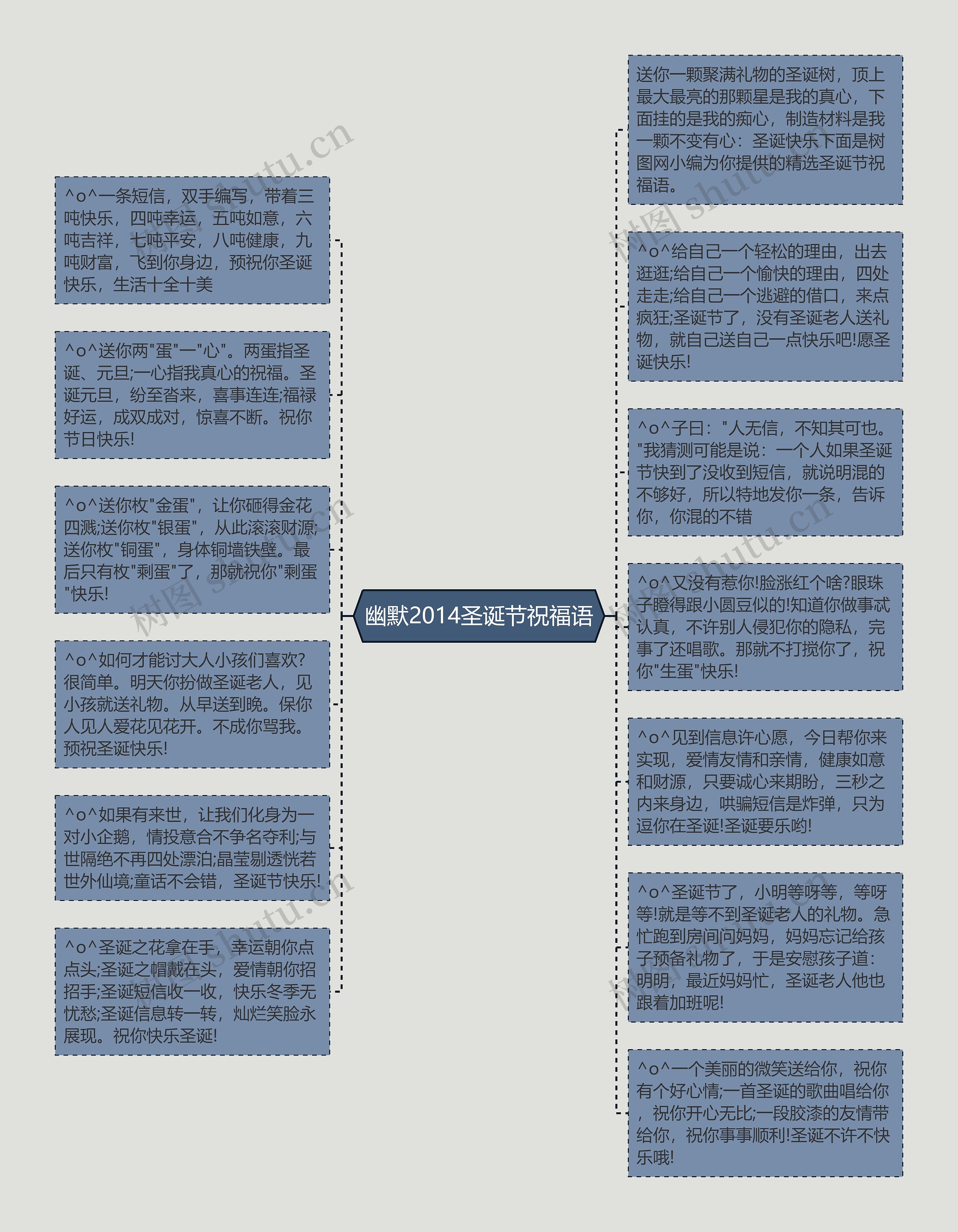 幽默2014圣诞节祝福语思维导图