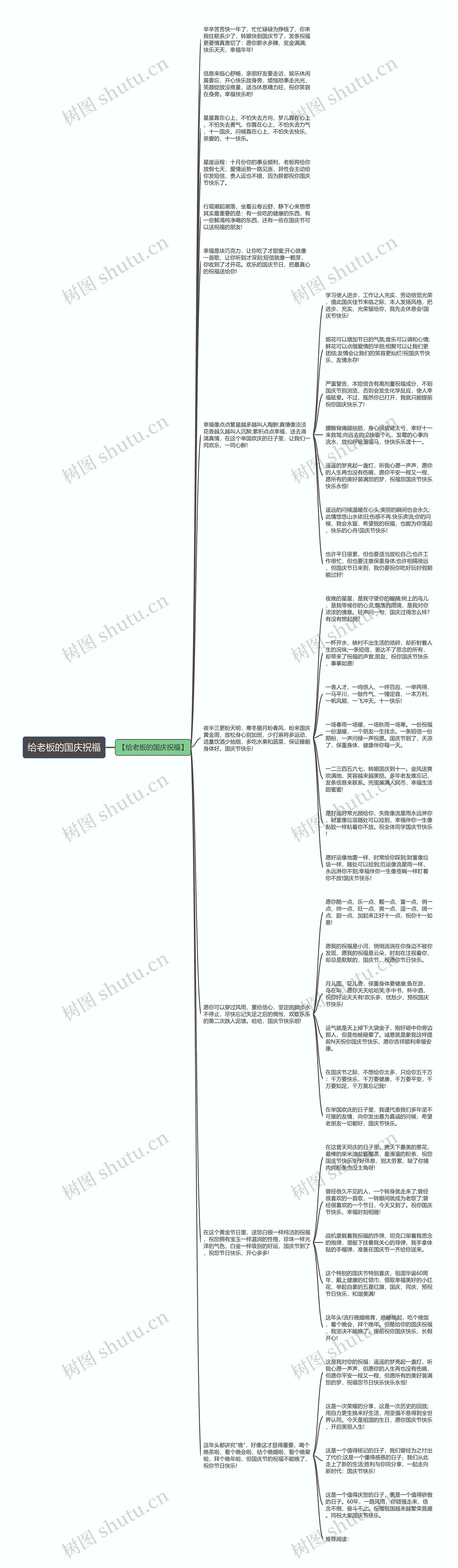给老板的国庆祝福思维导图
