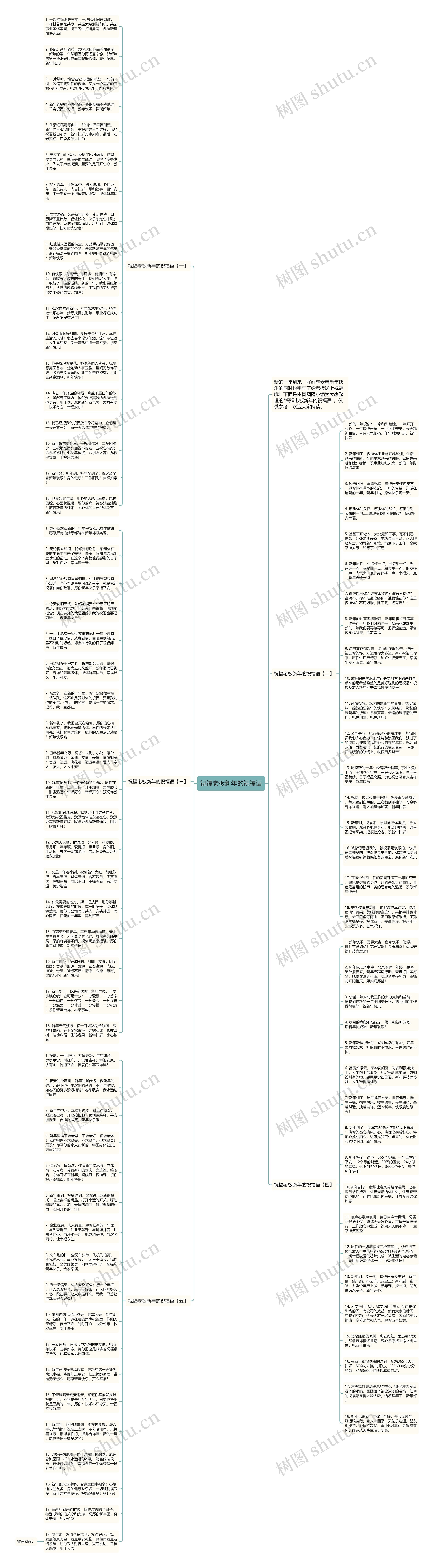 祝福老板新年的祝福语思维导图